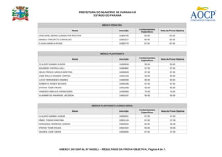 PREFEITURA DO MUNICÍPIO DE PARANAVAÍ
                                            ESTADO DO PARANÁ


                                                   MÉDICO PEDIATRA
                                                                              Conhecimentos
                            Nome                                Inscrição                     Nota da Prova Objetiva
                                                                               Específicos
CRISTIANE DEARO CONSALTER RICHTER                               10300705          82.50               82.50
DANIELA FRAZATTO CARVALHO                                       10301017          92.50               92.50
FLAVIA DANIELA PUSSI                                            10300778          87.50               87.50



                                                 MÉDICO PLANTONISTA
                                                                              Conhecimentos
                            Nome                                Inscrição                     Nota da Prova Objetiva
                                                                               Específicos
CLAUDIO GARBIN JUNIOR                                           10400549          50.00               50.00
EDUARDO CINTRA LUGLI                                            10400897          57.50               57.50
HELIO PRINCE GARCIA MARTINS                                     10400628          67.50               67.50
JOSE PAULO RANIERI CORTEZ                                       10401103          55.00               55.00
LUCIO FERNANDES ENARES                                          10400200          60.00               60.00
ROBERTO RONEY BICHERI                                           10400186          67.50               67.50
STEFAN TOMÉ PAUKA                                               10401500          50.00               50.00
VANESSA SBRUSSI RASMUSSEN                                       10400369          70.00               70.00
VLADIMIR DE ANDRADE LACERDA                                     10401437          55.00               55.00



                                           MÉDICO PLANTONISTA CLÍNICO GERAL
                                                                              Conhecimentos
                            Nome                                Inscrição                     Nota da Prova Objetiva
                                                                               Específicos
CLAUDIO GARBIN JUNIOR                                           10500551          57.50               57.50
FÁBIO TOSHIO KAKITANI                                           10501134          67.50               67.50
FERNANDA FERREIRA GARDIN                                        10500520          65.00               65.00
STEFAN TOMÉ PAUKA                                               10501502          50.00               50.00
VAGNER JOSÉ VIEIRA                                              10500056          67.50               67.50




                 ANEXO I DO EDITAL Nº 04/2011 – RESULTADO DA PROVA OBJETIVA, Página 4 de 7.
 