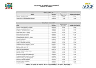 PREFEITURA DO MUNICÍPIO DE PARANAVAÍ
                                             ESTADO DO PARANÁ



                                                  MÉDICO PSIQUIATRA
                                                                            Conhecimentos
                             Nome                               Inscrição                   Nota da Prova Objetiva
                                                                             Específicos
GABRIEL ANTONIO ZAGHI                                           10701494        97.50               97.50
PEDRO PAULO MASCARENHAS MAZARO                                  10700143        70.00               70.00



                                               PROCURADOR DO MUNICÍPIO
                                                                            Conhecimentos
Nome                                                           Inscrição                    Nota da Prova Objetiva
                                                                             Específicos
ADOLFO JOSÉ FRANCIOLI CELINSKI                                 10101160         80.00               80.00
CARLOS ALEXANDRE HIRATA                                        10100316         52.50               52.50
CLEBER ALCINO ODILON DE OLIVEIRA                               10100039         50.00               50.00
DANIELLE SILVA DE OLIVEIRA                                     10101226         62.50               62.50
EDGAR DENER RODRIGUES                                          10100610         67.50               67.50
FERNANDO MANOEL TELES                                          10101378         52.50               52.50
GILMAR ADRIANO BASILIO OLIVEIRA                                10100010         50.00               50.00
GIOVANA HUNGARO                                                10100184         65.00               65.00
GRAZIELE DA SILVA ANDREO                                       10101270         50.00               50.00
IZABELA LANKAITES PINHEIRO                                     10100842         55.00               55.00
LEONARDO FRATINI XAVIER DE SOUZA                               10100181         70.00               70.00
LUCIANA INOUE DA SILVEIRA                                      10100821         60.00               60.00
MARCELO COELHO SILVA                                           10100406         50.00               50.00
MARIO ANTONIO ANDRADE                                          10100713         57.50               57.50
MICHAEL HIDEO ATAKIAMA SILVA                                   10100687         55.00               55.00
NAYARA NOGAMI                                                  10100973         60.00               60.00
PATRÍCIA CRISTINA RIGONI MONTEIRO                              10100615         50.00               50.00
PRISCILA CAROLINE GOMES BERTOLINI                              10100686         62.50               62.50
PRISCILA GONÇALVES DE MEDEIROS                                 10101470         50.00               50.00
RAFAELA CARDOSO PIPERNO                                        10101235         50.00               50.00
RAFAELE RIBEIRO ROZOLEM                                        10100912         62.50               62.50
YUNES SAROUT                                                   10101527         60.00               60.00

                  ANEXO I DO EDITAL Nº 04/2011 – RESULTADO DA PROVA OBJETIVA, Página 5 de 7.
 