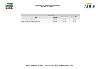 PREFEITURA DO MUNICÍPIO DE PARANAVAÍ
                                ESTADO DO PARANÁ




                                         TOPÓGRAFO
                                                              Conhecimentos   Nota da Prova
                       Nome                      Inscrição
                                                               Específicos      Objetiva
CLÁUDIO CAZULA CARVALHO                          09100957         52.50             52.50
MARCOS ROGÉRIO CARNEIRO DA SILVA                 09100561         57.50             57.50




       ANEXO I DO EDITAL Nº 04/2011 – RESULTADO DA PROVA OBJETIVA, Página 7 de 7.
 