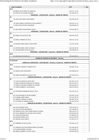 Class. Candidato CPF TAC
AA-3
108 BRUNA LAYSA MONTE DE CARVALHO 149.517.177-94
135 NATALIA DE OLIVEIRA MACHADO 061.565.483-51
PEDAGOGIA - LICENCIATURA - Matutino - REGIME DE CRÉDITO
AC
48 CARLA DOS ANJOS LEMOS RAMOS 803.528.393-68
AA-1
69 CARLA DANIELLE MARTINS DE SOUZA BARRETO 054.552.113-07
74 ANA FLAVIA ESTEVAO MARANHAO 059.958.893-46
AA-2
134 ANA MARIA DO NASCIMENTO SOUSA 919.041.883-20
PEDAGOGIA - LICENCIATURA - Noturno - REGIME DE CRÉDITO
AC
100 MARIA ALICE DE MELO LIMA 064.974.053-05
AA-4
80 DANILO FERREIRA DA SILVA 038.337.133-30
AA-1
64 RICARDO JORGE ARAUJO SOUSA PERES 732.074.703-00
AA-2
115 ANTONIA MARIA LOPES DE ARAUJO 042.440.423-00
119 JACIARA MARIA ANTAO DA SILVA 058.348.583-92
PEDAGOGIA - LICENCIATURA - Vespertino - REGIME DE CRÉDITO
AA-2
170 ANA PAULA DA SILVA LUZ 447.919.548-31
CENTRO DE CIENCIAS DA NATUREZA - Teresina
6ª Chamada
CIÊNCIA DA COMPUTAÇÃO - BACHARELADO - Matutino e Vespertino - REGIME DE CRÉDITO
AA-4
76 GONCALO AMARANTE FERREIRA NETO 069.891.243-85
AA-1
81 MARCOS LIMA CAVALCANTE 023.396.863-69
AA-2
128 RUBEM FIGUEIREDO DE SOUSA FILHO 074.280.523-94
CIÊNCIAS BIOLÓGICAS - LICENCIATURA - Noturno - REGIME DE CRÉDITO
AC
72 LUCIO DE CARVALHO COSTA NETO 042.782.213-04
73 MARIA APARECIDA RODRIGUES DE ALENCAR 824.957.263-72
74 MARIA DO SOCORRO FERREIRA DE OLIVEIRA 446.920.803-53
79 YANCKA KIMBERLLY SILVA ARAUJO 068.072.093-63
AA-1
142 JEFFERSON WANDERSON FREITAS SILVA 065.332.263-12
AA-2
145 LUCAS ANTONIO DE SOUSA MORENO 063.463.173-00
151 ELIDIANE FREIRE VIEIRA 073.102.783-30
152 FABRICIO FERREIRA DE ABREU 064.803.753-35
172 STEFONNY DE ANDRADE RUFINO 061.426.333-60
CIÊNCIAS DA NATUREZA - LICENCIATURA - Noturno - REGIME DE CRÉDITO
AC
140 ALEX MEDEIROS SILVA 069.129.623-51
142 CECILIA SOUSA NASCIMENTO 074.148.583-40
144 FRANCISCA KELLY DAS CHAGAS ARAUJO OLIVEIRA 069.332.073-74
145 PAULO HENRIQUE DE OLIVEIRA SOUSA JUNIOR 066.649.943-80
147 JUSCELINO MAGALHAES 577.899.243-20
149 RAILANE PEREIRA SILVA 605.022.953-84
150 ISADORA ALVES ARAUJO 071.587.213-37
AA-1
297 FERNANDA DA SILVA SOUSA 052.281.623-13
AA-2
172 FRANCISCO GLEYSON GERSON RUBIM DE ALMEIDA 061.598.393-65
178 FLAVIANO MENDES TRAJANO 975.024.803-15
188 ANDRE LAURINDO DA COSTA SOUSA 046.942.883-00
Sistema Integrado de Gestão de Atividades Acadêmicas https://www.sigaa.ufpi.br/sigaa/ufpi/sisu/relatorios/busca_geral_convo...
12 de 16 11/08/2016 07:13
 