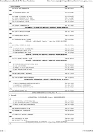 Class. Candidato CPF TAC
379 MACIEL DIAS EVANGELISTA 030.282.553-32
AA-1
92 WANDERSON CAMPELO LIMA 070.036.323-81
AA-2
171 REGINA STTELA ALVES DA SILVA 027.043.383-02
174 MIGUEL ANGELO GUIMARAES ROCHA 023.840.133-27
175 GEDEVAL LACERDA DA SILVA FERREIRA 014.030.993-40
180 WILMA LOPES DOS SANTOS 060.233.943-02
AA-3
140 JONATAS SOARES DA SILVA 064.348.633-06
ENFERMAGEM - BACHARELADO - Matutino e Vespertino - REGIME DE CRÉDITO
AA-1
281 JOSELITA BRITO DE OLIVEIRA 009.112.113-22
AA-2
112 RICARDO RAMOS DA SILVA 044.871.363-26
AA-3
195 MARIA CLARA BATISTA FLORES 061.435.093-01
FARMÁCIA - BACHARELADO - Matutino e Vespertino - REGIME DE CRÉDITO
AA-1
131 MARCELO OLIVEIRA DA SILVA 020.780.053-71
AA-2
86 MORGANA TAMARA SILVA E CASTRO 023.935.343-93
89 MARIA MILENY ALVES DA SILVA 025.007.273-43
91 MARCOS MENESES DE OLIVEIRA 067.308.543-08
MEDICINA - BACHARELADO - Matutino e Vespertino - REGIME DE CRÉDITO
AA-2
125 ALICE MAYRA CARVALHO E SILVA 060.697.843-75
NUTRIÇÃO - BACHARELADO - Matutino e Vespertino - REGIME DE CRÉDITO
AC
56 RITA DE CASSIA ALMONDES SANTANA LEMOS 070.391.933-45
58 JULIA PASSOS NEVES 039.339.793-90
60 GABRIELA DE SOUZA BEPPLER AGUIAR 152.195.877-73
61 YEZA CRISTINA VIEIRA DA SILVA 061.549.863-94
AA-1
104 KALLYNE FONTENELE DE MENESES 056.001.613-10
AA-2
140 JOSE WELMER DE ARAUJO CARVALHO 066.775.263-30
ODONTOLOGIA - BACHARELADO - Matutino e Vespertino - REGIME DE CRÉDITO
AC
33 DALLETH DE ALENCAR FARIAS CASTELO BRANCO 018.915.213-30
34 LUCAS DE LIMA VASCONCELOS 041.158.243-79
35 DAVI ANTONIO PESSOA MAGALHAES 067.221.983-24
AA-2
181 IGOR DOS SANTOS LIMA 036.304.923-12
CENTRO DE CIENCIAS HUMANAS E LETRAS - Teresina
6ª Chamada
ADMINISTRAÇÃO - BACHARELADO - Noturno - REGIME DE CRÉDITO
AC
48 FERNANDA KELLY SANTOS MAGALHAES 054.446.413-30
50 JOSE ARTUR MOURA LUSTOSA ELVAS JUNIOR 056.583.013-94
51 CASSIA VITORIA DE OLIVEIRA SANTOS 046.148.193-62
AA-4
206 ANDRE LUIS GOMES DA SILVA 065.973.633-02
207 MARIANE LIVIA SILVA PEREIRA 047.496.803-03
AA-1
117 BENEDITA DE OLIVEIRA FERNANDES 061.485.703-19
AA-2
205 SORAYA ALVES DA SILVA 040.049.153-25
216 RICARDO DA PAZ GOMES 038.861.953-84
CIÊNCIAS CONTÁBEIS - BACHARELADO - Vespertino - REGIME DE CRÉDITO
AC
Sistema Integrado de Gestão de Atividades Acadêmicas https://www.sigaa.ufpi.br/sigaa/ufpi/sisu/relatorios/busca_geral_convo...
14 de 16 11/08/2016 07:13
 