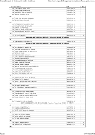 Class. Candidato CPF TAC
178 TAYLSON DOS ANJOS SOUSA 612.752.943-32
185 JORGE LUIS ALVES BATISTA 070.142.833-32
186 AMELIA DOS SANTOS CARVALHO 071.226.973-80
205 SARA DE CARVALHO SILVA 059.974.153-84
AA-1
117 TIAGO JOSE DE MOURA RODRIGUES 047.159.123-84
149 LETICIA SOUZA CARVALHO 052.255.383-47
AA-2
134 ANTONIO JONATHAN LEITE E SOUZA 055.327.134-21
135 DENNIS FRANKLIN LOPES ALVES 058.285.903-40
138 ESTFINY SILVA SANTOS 061.522.843-76
139 LAIENY DE MOURA SOUSA VERAS 055.653.543-07
147 ANTONIO SOARES DE SOUSA JUNIOR 071.775.953-92
AA-3
207 KELCYVAL DA SILVA 064.220.433-09 #
MEDICINA - BACHARELADO - Matutino e Vespertino - REGIME DE CRÉDITO
AC
43 JOAO RAFAEL COELHO MARQUES 108.075.704-00
NUTRIÇÃO - BACHARELADO - Matutino e Vespertino - REGIME DE CRÉDITO
AC
147 LETICIA BARRETO DE AVELLAR 705.369.841-66
151 OLLYANNA RAYUSKA DANTAS PEREIRA 104.793.614-36
155 MARIA APARECIDA REIS DO NASCIMENTO 063.118.233-06
157 CAROLAIN XAVIER 108.427.099-40
159 RAQUEL JAPIASSU CARVALHO 043.566.343-73
161 CARLA FERNANDA DE SOUSA MENDES 067.189.423-40
164 NOHA MOHAMAD MAHFOUZ 018.899.801-29
165 JOSEFA KALINE MATOS DE SOUSA 067.973.313-23
167 GEANE CARLA BATISTA REGO 066.165.153-38
168 SABRINA MOURA FERREIRA 069.920.973-00
169 BEATRIZ GONCALVES FEITOSA DOS SANTOS 067.937.213-05
170 FRANCISCA DAIANA PINTO MELO 075.623.543-08
171 ANNA LOUISE SANTOS RODRIGUES 662.423.203-04
172 ALEXIA CARLOS DE ALENCAR 603.806.643-80
174 ANA CLEVIA DA SILVA NOGUEIRA 074.978.673-69
AA-4
222 RAYSSA RAYANNE SOUSA DE FREITAS 604.100.483-99
223 GABRIEL SOUSA BARRETO 060.539.383-43
242 JESSICA RAUANE CAVALCANTE DA SILVA 088.052.994-64
AA-1
259 MILENA DE MORAIS SILVA 071.452.053-51
283 JUCILENE SOARES PEREIRA DOS SANTOS 070.193.823-47
AA-2
152 YASMIN DE FATIMA ARAGAO MANO 982.109.202-00
158 LORENA DA SILVA PORTELA FONTENELE 057.379.943-17
160 MARIA THALIA DE OLIVEIRA NASCIMENTO 072.054.793-80
166 MARIA ERISLENE DE SOUSA SILVA 062.046.743-66
AA-3
246 FRANCINE SAMPAIO DA FONSECA 393.612.908-86
SISTEMAS DE INFORMAÇÃO - BACHARELADO - Matutino e Vespertino - REGIME DE CRÉDITO
AC
110 WILLIAM MARQUES DE LIMA 039.792.501-80
112 EZEQUIEL DE SOUSA NOBRE 050.673.283-55
113 MARIA THAYS DE ARAUJO BARBOSA 780.497.173-72
AA-4
156 GERCELINE VELOSO RIBEIRO 053.912.853-80
158 MARIA IRANEIDE DE OLIVEIRA 073.707.383-70
172 JUCIANY MENDES ARAGAO 043.050.383-07
AA-1
248 LARISSA BARBOSA MACIEL 074.987.465-14 &
249 ANDERSON DA SILVA FONTES 065.694.173-12 &
AA-2
Sistema Integrado de Gestão de Atividades Acadêmicas https://www.sigaa.ufpi.br/sigaa/ufpi/sisu/relatorios/busca_geral_convo...
7 de 16 11/08/2016 07:13
 