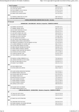 Class. Candidato CPF TAC
224 JENILSON DA SILVA MORAIS 059.676.613-01
225 LUCAS DOS SANTOS 061.381.353-77
234 PAULO ROBERTO LEAL DA ROCHA 073.871.223-00
237 ERISON SILVA DA SILVA 011.205.292-47
243 ENNIO FELIPE ALENCAR GOMES 074.701.333-05
AA-3
161 EMANUELA SEBASTIAO DE SOUSA 069.744.823-10
168 JOAO CARLOS DE SOUSA FE 073.120.123-02
CAMPUS UNIVERSITÁRIO MINISTRO REIS VELLOSO - Parnaíba
6ª Chamada
BIOMEDICINA - BACHARELADO - Matutino e Vespertino - REGIME DE CRÉDITO
AC
126 ANDRESA LINI ESTEVAM 853.894.710-91
127 SABRINA XIMENES MACIEL 984.573.223-20
128 EVA MARIA MONTEIRO DA SILVA 065.470.253-57
129 PRIMICIA HOLANDA WENZEL 043.403.713-35
131 JOSE AIRTO VIEIRA LIMA FILHO 604.635.593-12
134 EDSON LUIZ CARVALHO BONFIM 007.197.991-39
136 RENAN LUIZ COSTA FAUSTINO 337.068.748-81
137 CAIO ALENCAR DE OLIVEIRA 047.380.605-38
139 LUDY RAFAEL SOUSA MARIANO SILVA 069.341.623-82
140 REBECA MARIA VIEIRA DO NASCIMENTO 702.760.814-63
146 FRANCISCO ELEOMARCOS TULIO DE MENEZES FEITOSA 037.832.283-44
147 CLARISSA BERNARDO DE OLIVEIRA LIMA 068.174.523-17
148 JULYANE MARIA SARAIVA DE SOUSA 063.925.933-22
149 ANNA CAROLINY REZENDE DOS SANTOS 064.990.113-47
150 MARIA ANDREZA MARINHO LINHARES 056.416.783-50
151 DEBORA LOUISE MONTEIRO DOS SANTOS 036.054.842-39
152 VIVIANE SHYTON DE ALMEIDA 470.121.488-45
153 CLARA BITTENCOURT LIMA 067.897.183-89
155 THAIS AMANDA DE LIMA NUNES 064.878.563-71
AA-4
239 MARCELA LUCINDA FERREIRA DA LUZ 702.508.954-04
240 LORESSA ESTEFANE DA COSTA VIANA 078.879.955-07
267 ANA VICTORIA MARIA DA SILVA 070.605.613-23
274 WARLEY FELIX FERREIRA 049.575.171-50
AA-1
190 DAVID RIBEIRO PAIVA 057.696.061-69
191 NATAN GOMES DOS SANTOS 060.677.855-10
AA-2
255 JULIEN SUZANA DAMASCENO MONTEIRO 041.301.952-71
257 ANDREW MORAES GONCALVES 460.432.968-02
260 PALOMA MARIA LIMA DOS SANTOS 615.370.013-61
264 TAINARA MOURA SILVA 066.637.493-74
265 BEATRIZ BATISTA DE ARAUJO 753.100.661-87
269 FLAVIA SOARES DA ROCHA 054.566.823-97
271 ESDRA ROGERIA DE MORAES 453.312.268-09
273 JOEZER PEREIRA FLORENCIO 364.820.658-30
280 JOSIMELK COSTA SOUZA 608.254.583-40
AA-3
258 POLIANA COSTA DE AMORIM 070.928.663-59
277 MARINA MOREIRA BONFIM LEITE 059.896.495-92
CIÊNCIAS BIOLÓGICAS - LICENCIATURA - Matutino e Vespertino - REGIME DE CRÉDITO
AC
70 THALIA DA COSTA SILVA 076.533.783-58
72 RAIANE DE ARAUJO OLIVEIRA 064.927.593-46
AA-1
427 RENATA DA COSTA MONTEIRO 055.046.493-07
AA-2
165 CAROLAINE SOUZA DA SILVA 620.035.323-90
166 SERGIO EMANUELL DE OLIVEIRA PORTUGAL 029.707.633-70
168 MAELLE SARA SOUZA RIBEIRO 057.891.963-06
Sistema Integrado de Gestão de Atividades Acadêmicas https://www.sigaa.ufpi.br/sigaa/ufpi/sisu/relatorios/busca_geral_convo...
8 de 16 11/08/2016 07:13
 