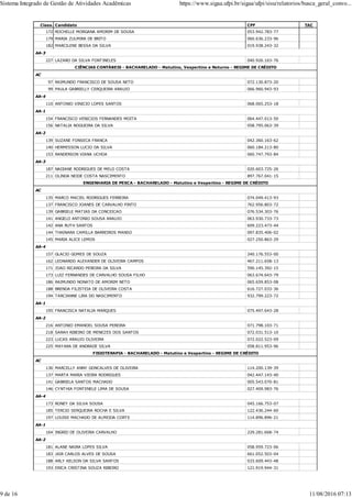 Class. Candidato CPF TAC
172 ROCHELLE MORGANA AMORIM DE SOUSA 053.942.783-77
179 MARIA ZULMIRA DE BRITO 060.636.233-96
182 MARCILENE BESSA DA SILVA 019.938.243-32
AA-3
227 LAZARO DA SILVA FONTINELES 040.926.163-76
CIÊNCIAS CONTÁBEIS - BACHARELADO - Matutino, Vespertino e Noturno - REGIME DE CRÉDITO
AC
97 RAIMUNDO FRANCISCO DE SOUSA NETO 072.130.873-20
99 PAULA GABRIELLY CERQUEIRA ARAUJO 066.960.943-93
AA-4
110 ANTONIO VINICIO LOPES SANTOS 068.065.253-18
AA-1
154 FRANCISCO VENICIOS FERNANDES MOITA 064.447.013-50
156 NATALIA NOGUEIRA DA SILVA 058.795.063-39
AA-2
139 SUZANE FONSECA FRANCA 042.360.163-62
140 HERMESSON LUCIO DA SILVA 060.184.213-80
153 RANDERSON VIANA UCHOA 060.747.793-84
AA-3
187 NADIANE RODRIGUES DE MELO COSTA 020.603.725-26
211 OLINDA NEIDE COSTA NASCIMENTO 897.767.041-15
ENGENHARIA DE PESCA - BACHARELADO - Matutino e Vespertino - REGIME DE CRÉDITO
AC
135 MARCO MACIEL RODRIGUES FERREIRA 074.049.413-93
137 FRANCISCO JOANES DE CARVALHO PINTO 762.956.803-72
139 GABRIELE MATIAS DA CONCEICAO 076.534.303-76
141 ANGELO ANTONIO SOUSA ARAUJO 063.930.733-73
142 ANA RUTH SANTOS 609.223.473-44
144 THAINARA CAMILLA BARREIROS MANSO 097.835.406-02
145 MARIA ALICE LEMOS 027.250.863-29
AA-4
157 GLACIO GOMES DE SOUZA 240.176.553-00
162 LEONARDO ALEXANDER DE OLIVEIRA CAMPOS 467.211.658-13
171 JOAO RICARDO PEREIRA DA SILVA 590.145.392-15
173 LUIZ FERNANDES DE CARVALHO SOUSA FILHO 063.674.643-79
186 RAIMUNDO NONATO DE AMORIM NETO 065.659.853-08
188 BRENDA FILISTEIA DE OLIVEIRA COSTA 616.727.033-36
194 TARCIANNE LIRA DO NASCIMENTO 932.799.223-72
AA-1
195 FRANCISCA NATALIA MARQUES 075.497.643-28
AA-2
216 ANTONIO EMANOEL SOUSA PEREIRA 071.798.103-71
218 SARAH RIBEIRO DE MENEZES DOS SANTOS 072.031.513-10
223 LUCAS ARAUJO OLIVEIRA 072.022.523-09
225 MAYARA DE ANDRADE SILVA 058.811.953-96
FISIOTERAPIA - BACHARELADO - Matutino e Vespertino - REGIME DE CRÉDITO
AC
136 MARCELLY ANNY GONCALVES DE OLIVEIRA 114.200.139-39
137 MARTA MARIA VIEIRA RODRIGUES 042.447.143-40
141 GABRIELA SANTOS MACHADO 005.543.070-81
146 CYNTHIA FONTENELE LIMA DE SOUSA 027.409.983-76
AA-4
173 RONEY DA SILVA SOUSA 045.166.753-07
185 TERCIO SERQUEIRA ROCHA E SILVA 122.436.244-60
197 LOUISE MACHADO DE ALMEIDA CORTE 114.896.896-21
AA-1
164 INGRID DE OLIVEIRA CARVALHO 229.281.668-74
AA-2
181 ALANE NAIRA LOPES SILVA 058.959.723-06
183 JAIR CARLOS ALVES DE SOUSA 661.052.503-04
188 ARLY KELSON DA SILVA SANTOS 033.609.443-48
193 ERICA CRISTINA SOUZA RIBEIRO 121.919.944-31
Sistema Integrado de Gestão de Atividades Acadêmicas https://www.sigaa.ufpi.br/sigaa/ufpi/sisu/relatorios/busca_geral_convo...
9 de 16 11/08/2016 07:13
 