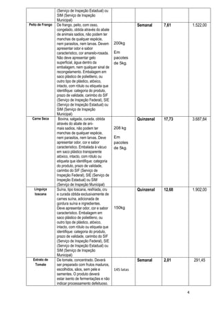 4
(Serviço de Inspeção Estadual) ou
SIM (Serviço de Inspeção
Municipal)
Peito de Frango De frango, peito, com osso,
congelado, obtida através do abate
de animais sadios, não podem ter
manchas de qualquer espécie,
nem parasitos, nem larvas. Devem
apresentar odor e sabor
característico, cor amarelo-rosada.
Não deve apresentar gelo
superficial, água dentro da
embalagem, nem qualquer sinal de
recongelamento. Embalagem em
saco plástico de polietileno, ou
outro tipo de plástico, atóxico,
intacto, com rótulo ou etiqueta que
identifique: categoria do produto,
prazo de validade, carimbo do SIF
(Serviço de Inspeção Federal), SIE
(Serviço de Inspeção Estadual) ou
SIM (Serviço de Inspeção
Municipal)
200kg
Em
pacotes
de 5kg.
Semanal 7,61 1.522,00
Carne Seca Bovina, salgada, curada, obtida
através do abate de ani-
mais sadios, não podem ter
manchas de qualquer espécie,
nem parasitos, nem larvas. Deve
apresentar odor, cor e sabor
característico. Embalada à vácuo
em saco plástico transparente
atóxico, intacto, com rótulo ou
etiqueta que identifique: categoria
do produto, prazo de validade,
carimbo do SIF (Serviço de
Inspeção Federal), SIE (Serviço de
Inspeção Estadual) ou SIM
(Serviço de Inspeção Municipal)
208 kg
Em
pacotes
de 5kg.
Quinzenal 17,73 3.687,84
Linguiça
toscana
Suína, tipo toscana, resfriada, cru
e curada obtida exclusivamente de
carnes suína, adicionada de
gordura suína e ingredientes.
Deve apresentar odor, cor e sabor
característico. Embalagem em
saco plástico de polietileno, ou
outro tipo de plástico, atóxico,
intacto, com rótulo ou etiqueta que
identifique: categoria do produto,
prazo de validade, carimbo do SIF
(Serviço de Inspeção Federal), SIE
(Serviço de Inspeção Estadual) ou
SIM (Serviço de Inspeção
Municipal)
150kg
Quinzenal 12,68 1.902,00
Extrato de
Tomate
De tomate, concentrado. Deverá
ser preparado com frutos maduros,
escolhidos, sãos, sem pele e
sementes. O produto deverá
estar isento de fermentações e não
indicar processamento defeituoso.
145 latas
Semanal 2,01 291,45
 
