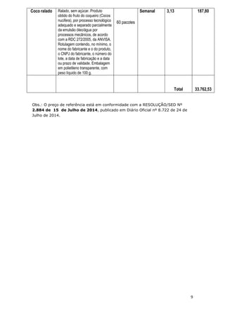9
Coco ralado Ralado, sem açúcar. Produto
obtido do fruto do coqueiro (Cocos
nucifera), por processo tecnológico
adequado e separado parcialmente
da emulsão óleo/água por
processos mecânicos, de acordo
com a RDC 272/2005, da ANVISA.
Rotulagem contendo, no mínimo, o
nome do fabricante e o do produto,
o CNPJ do fabricante, o número do
lote, a data de fabricação e a data
ou prazo de validade. Embalagem
em polietileno transparente, com
peso líquido de 100 g.
60 pacotes
Semanal 3,13 187,80
Total 33.762,53
Obs.: O preço de referência está em conformidade com a RESOLUÇÃO/SED Nº
2.884 de 15 de Julho de 2014, publicado em Diário Oficial nº 8.722 de 24 de
Julho de 2014.
 