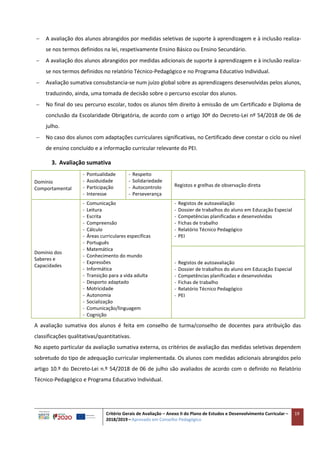 Critério Gerais de Avaliação – Anexo II do Plano de Estudos e Desenvolvimento Curricular –
2018/2019 – Aprovado em Conselho Pedagógico
19
 A avaliação dos alunos abrangidos por medidas seletivas de suporte à aprendizagem e à inclusão realiza-
se nos termos definidos na lei, respetivamente Ensino Básico ou Ensino Secundário.
 A avaliação dos alunos abrangidos por medidas adicionais de suporte à aprendizagem e à inclusão realiza-
se nos termos definidos no relatório Técnico-Pedagógico e no Programa Educativo Individual.
 Avaliação sumativa consubstancia-se num juízo global sobre as aprendizagens desenvolvidas pelos alunos,
traduzindo, ainda, uma tomada de decisão sobre o percurso escolar dos alunos.
 No final do seu percurso escolar, todos os alunos têm direito à emissão de um Certificado e Diploma de
conclusão da Escolaridade Obrigatória, de acordo com o artigo 30º do Decreto-Lei nº 54/2018 de 06 de
julho.
 No caso dos alunos com adaptações curriculares significativas, no Certificado deve constar o ciclo ou nível
de ensino concluído e a informação curricular relevante do PEI.
3. Avaliação sumativa
Domínio
Comportamental
- Pontualidade
- Assiduidade
- Participação
- Interesse
- Respeito
- Solidariedade
- Autocontrolo
- Perseverança
Registos e grelhas de observação direta
Domínio dos
Saberes e
Capacidades
- Comunicação
- Leitura
- Escrita
- Compreensão
- Cálculo
- Áreas curriculares específicas
- Português
- Matemática
- Conhecimento do mundo
- Expressões
- Informática
- Transição para a vida adulta
- Desporto adaptado
- Motricidade
- Autonomia
- Socialização
- Comunicação/linguagem
- Cognição
- Registos de autoavaliação
- Dossier de trabalhos do aluno em Educação Especial
- Competências planificadas e desenvolvidas
- Fichas de trabalho
- Relatório Técnico Pedagógico
- PEI
- Registos de autoavaliação
- Dossier de trabalhos do aluno em Educação Especial
- Competências planificadas e desenvolvidas
- Fichas de trabalho
- Relatório Técnico Pedagógico
- PEI
A avaliação sumativa dos alunos é feita em conselho de turma/conselho de docentes para atribuição das
classificações qualitativas/quantitativas.
No aspeto particular da avaliação sumativa externa, os critérios de avaliação das medidas seletivas dependem
sobretudo do tipo de adequação curricular implementada. Os alunos com medidas adicionais abrangidos pelo
artigo 10.º do Decreto-Lei n.º 54/2018 de 06 de julho são avaliados de acordo com o definido no Relatório
Técnico-Pedagógico e Programa Educativo Individual.
 