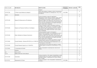 COD_CTA_REF DESCRIÇÃO ORIENTAÇÕES INICIO DE 
VALIDADE FIM DE VALIDADE TIPO 
intangível 
1.07.05.97.00 (-) Outras Contas Redutoras do Intangível 
Outras contas redutoras o intangível, inclusive a provisão para 
perda decorrente da análise de recuperação (art. 183, §3º, da 
Lei 6.404/76) 
01/01/2008 
A 
1.07.07 DIFERIDO S 
1.07.07.01.00 Despesas Pré-Operacionais ou Pré-Industriais 
Contas que registram os gastos de organização e 
administração, encargos financeiros líquidos, estudos, projetos 
e detalhamentos, juros a acionista na fase de implantação e 
gastos preliminares de operação. O saldo existente em 31 de 
dezembro de 2008 no ativo diferido que, pela sua natureza, não 
puder ser alocado a outro grupo de contas, poderá permanecer 
no ativo sob essa classificação até sua completa amortização, 
sujeito à análise sobre a recuperação 
A 
1.07.07.02.00 Despesas com Pesquisas Científicas ou Tecnológicas 
Contas que registram os gastos com pesquisa científica ou 
tecnológica. O saldo existente em 31 de dezembro de 2008 no 
ativo diferido que, pela sua natureza, não puder ser alocado a 
outro grupo de contas, poderá permanecer no ativo sob essa 
classificação até sua completa amortização, sujeito à análise 
sobre a recuperação 
A 
1.07.07.03.00 Demais Aplicações em Despesas Amortizáveis 
Contas que registram os gastos com pesquisas e 
desenvolvimento de produtos, com a implantação de sistemas e 
métodos e com reorganização. O saldo existente em 31 de 
dezembro de 2008 no ativo diferido que, pela sua natureza, não 
puder ser alocado a outro grupo de contas, poderá permanecer 
no ativo sob essa classificação até sua completa amortização, 
sujeito à análise sobre a recuperação 
A 
1.07.07.04.00 Correção Monetária - Diferença IPC/BTNF (Lei no 8.200/1991) 
Contas/subcontas do ativo diferido que registram a correção 
monetária relativa à diferença, em relação ao ano de 1990, 
entre o IPC e o BTN Fiscal, na forma estabelecida nos arts. 32 
e 33 do Decreto no 332, de 1991. 
A 
1.07.07.05.00 Correção Monetária Especial (Lei no 8.200/1991) 
Contas/subcontas do ativo diferido que registram a correção 
monetária especial, na forma do art. 44 do Decreto no 332, de 
1991. 
A 
1.07.07.06.00 (-) Amortização do Diferido Contas correspondentes à amortização das contas do ativo 
diferido. 
A 
2 PASSIVO S 
2.01 CIRCULANTE S 
2.01.01 OBRIGAÇÕES DE CURTO PRAZO S 
2.01.01.01.00 Fornecedores 
Contas que registram o valor a pagar correspondentes à compra 
de matérias-primas, bens, insumos e mercadorias.(Podem ser 
informados, também, os adiantamentos de clientes efetuados 
até 31.12.2008) 
A 
2.01.01.01.01 Adiantamentos de Clientes Contas que registram o valor correspondente a adiantamentos 
de clientes. 01/01/2008 A 
 