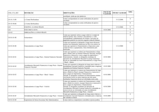 COD_CTA_REF DESCRIÇÃO ORIENTAÇÕES INICIO DE 
VALIDADE FIM DE VALIDADE TIPO 
semelhante, ainda que não dedutíveis. 
2.01.01.14.00 (-) Contas Retificadoras Contas correspondentes às contas retificadoras do passivo 
circulante. 31/12/2008 A 
2.01.01.90.00 (-) Contas Retificadoras Contas correspondentes às contas retificadoras do passivo 
circulante. 
A 
2.03 EXIGÍVEL A LONGO PRAZO 31/12/2008 S 
2.03 NÃO-CIRCULANTE 01/01/2008 S 
2.03.01 OBRIGAÇÕES A LONGO PRAZO S 
2.03.01.01.00 Fornecedores 
Contas que registram valores a pagar relativos à compra de 
matérias-primas, bens, insumos e mercadorias e o valor 
correspondente a adiantamentos de clientes, com prazo de 
pagamento posterior ao exercício seguinte à data do balanço. 
A 
2.03.01.02.00 Financiamentos a Longo Prazo 
Contas que registram as obrigações a longo prazo da pessoa 
jurídica com instituições financeiras do País e do exterior ou 
contas que registram os financiamentos a longo prazo, para 
compra de bens e equipamentos, feitos diretamente pelo 
fornecedor. 
31/12/2008 
A 
2.03.01.02.01 Financiamentos a Longo Prazo - Sistema Financeiro Nacional 
Contas que registram os credores por financiamentos a longo 
prazo, obtidos junto ao Sistema Financeiro Nacional, encargos 
financeiros a transcorrer e juros a pagar de empréstimos e 
financiamentos. Atenção: as obrigações resultantes de 
operações de Arrendamento Mercantil (Leasing Financeiro) 
devem ser informadas na conta Financiamentos a Longo Prazo 
– Brasil – Outros 
01/01/2008 
A 
2.03.01.02.02 Arrendamento Mercantil (Financeiro) a Longo Prazo - Sistema 
Financeiro Nacional 
Contas que registram as obrigações de longo prazo relativas a 
arrendamento mercantil financeiro contratado junto a empresas 
integrantes do Sistema Financeiro Nacional 
01/01/2008 
A 
2.03.01.02.03 Financiamentos a Longo Prazo – Brasil - Outros 
Contas que registram os credores por financiamentos de longo 
prazo, obtidos no Brasil, encargos financeiros a transcorrer e 
juros a pagar de empréstimos e financiamentos. 
Atenção: as obrigações resultantes de financiamentos obtidos 
com pessoas físicas ou outras empresas que não sejam 
instituições financeiras devem ser informadas nesta conta. 
01/01/2008 
A 
2.03.01.02.04 Financiamentos a Longo Prazo – Exterior 
Contas que registram os credores por financiamentos a longo 
prazo, obtidos no exterior, encargos financeiros a transcorrer e 
juros a pagar de empréstimos e financiamentos. 
Atenção: as obrigações resultantes de operações de 
Arrendamento Mercantil (Leasing Financeiro) contratadas no 
exterior devem ser informadas na conta Arrendamento 
Mercantil (Financeiro) a Longo Prazo – Exterior 
01/01/2008 
A 
2.03.01.02.05 Arrendamento Mercantil (Financeiro) a Longo Prazo – Exterior 
Contas que registram as obrigações de longo prazo relativas a 
arrendamento mercantil financeiro contratado junto a empresas 
não sediadas no Brasil 
01/01/2008 
A 
2.03.01.03.00 Empréstimos de Sócios/Acionistas Não Administradores Contas relativas a empréstimos concedidos à pessoa jurídica A 
 