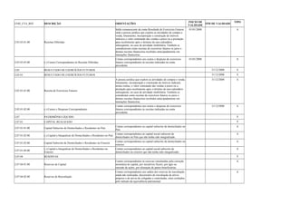 COD_CTA_REF DESCRIÇÃO ORIENTAÇÕES INICIO DE 
VALIDADE FIM DE VALIDADE TIPO 
2.03.03.01.00 Receitas Diferidas 
Saldo remanescente da conta Resultado de Exercícios Futuros 
onde a pessoa jurídica que explore as atividades de compra e 
venda, loteamento, incorporação e construção de imóveis 
indicava o valor contratado das vendas a prazo ou a prestação 
para recebimento após o término do ano-calendário 
subseqüente, no caso de atividade imobiliária. Também se 
consideravam como receitas de exercícios futuros os juros e 
demais receitas financeiras recebidos antecipadamente em 
transações financeiras. 
01/01/2008 A 
2.03.03.03.00 (-) Custos Correspondentes às Receitas Diferidas 
Contas correspondentes aos custos e despesas de exercícios 
futuros correspondentes às receitas indicadas na conta 
precedente. 
01/01/2008 A 
2.05 RESULTADO DE EXERCÍCIOS FUTUROS 31/12/2008 S 
2.05.01 RESULTADO DE EXERCÍCIOS FUTUROS 31/12/2008 S 
2.05.01.01.00 Receita de Exercícios Futuros 
A pessoa jurídica que explore as atividades de compra e venda, 
loteamento, incorporação e construção de imóveis indicará, 
nestas contas, o valor contratado das vendas a prazo ou a 
prestação para recebimento após o término do ano-calendário 
subseqüente, no caso de atividade imobiliária. Também se 
consideram como receitas de exercícios futuros os juros e 
demais receitas financeiras recebidos antecipadamente em 
transações financeiras. 
31/12/2008 A 
2.05.01.02.00 (-) Custos e Despesas Correspondentes 
Contas correspondentes aos custos e despesas de exercícios 
futuros correspondentes às receitas indicadas na conta 
precedente. 
31/12/2008 A 
2.07 PATRIMÔNIO LÍQUIDO S 
2.07.01 CAPITAL REALIZADO S 
2.07.01.01.00 Capital Subscrito de Domiciliados e Residentes no País Contas correspondentes ao capital subscrito de domiciliados no 
País. 
A 
2.07.01.02.00 (-) Capital a Integralizar de Domiciliados e Residentes no País Contas correspondentes ao capital social subscrito de 
domiciliados no País que não tenha sido integralizado. 
A 
2.07.01.03.00 Capital Subscrito de Domiciliados e Residentes no Exterior Contas correspondentes ao capital subscrito de domiciliados no 
exterior. 
A 
2.07.01.04.00 (-) Capital a Integralizar de Domiciliados e Residentes no 
Exterior 
Contas correspondentes ao capital social subscrito de 
domiciliados no exterior que não tenha sido integralizado. 
A 
2.07.04 RESERVAS S 
2.07.04.01.00 Reservas de Capital 
Contas correspondentes às reservas constituídas pela correção 
monetária do capital, por incentivos fiscais, por ágio na 
emissão de ações, por alienação de partes beneficiárias. 
A 
2.07.04.02.00 Reservas de Reavaliação 
Contas correspondentes aos saldos dos reservas de reavaliação 
ainda não realizadas, decorrentes de reavaliação de ativos 
próprios e de ativos de coligadas e controladas, estes avaliados 
pelo método da equivalência patrimonial. 
A 
 