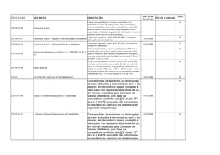 COD_CTA_REF DESCRIÇÃO ORIENTAÇÕES INICIO DE 
VALIDADE FIM DE VALIDADE TIPO 
2.07.04.03.00 Reservas de Lucros 
Contas correspondentes às reservas constituídas pela 
destinação de lucros da empresa, tais como: reserva legal, 
reservas estatutárias, reserva para contingências, reserva de 
lucros a realizar, reserva de lucros para expansão, reserva 
especial para dividendo obrigatório não distribuído e reserva de 
exaustão incentivada de recursos minerais. 
A 
2.07.04.03.01 Reservas de Lucros - Doações e Subvenções para Investimentos Contas que registram, a partir de 01.01.2008, as doações e 
subvenções para investimento 01/01/2008 A 
2.07.04.03.02 Reservas de Lucros - Prêmio na Emissão de Debêntures Contas que registram, a partir de 01.01.2008, os prêmios na 
emissão de debêntures 01/01/2008 A 
2.07.04.04.00 Reserva para Aumento de Capital (Lei no 9.249/1995, art. 9o, § 
9o) 
Conta correspondente à reserva constituída em 1996 com o 
montante dos juros sobre o capital próprio deduzidos como 
despesa financeira, mas mantidos no patrimônio da empresa, 
caso esta tenha optado pela faculdade prevista no § 9o do art. 9o 
da Lei no 9.249, de 1995. 
A 
2.07.04.05.00 Outras Reservas 
Contas correspondentes às demais reservas não consignadas 
nos itens anteriores, tais como o saldo devedor ou credor da 
conta de correção monetária correspondente à diferença, em 
relação ao ano de 1990, entre o IPC e o BTN Fiscal e o saldo 
da correção especial das contas do ativo permanente efetuada 
com base nos arts. 33 e 44 do Decreto no 332, de 1991. 
A 
2.07.05 AJUSTES DE AVALIAÇÃO PATRIMONIAL 01/01/2008 S 
2.07.05.01.00 Ajustes às Normas Internacionais de Contabilidade 
Contrapartidas de aumentos ou diminuições 
de valor atribuídos a elementos do ativo e do 
passivo, em decorrência da sua avaliação a 
valor justo, nos casos previstos nesta Lei ou, 
em normas expedidas pela Comissão de 
Valores Mobiliários, com base na 
competência conferida pelo § 3o do art. 177 
da Lei 6.404/76 (enquanto não computadas 
no resultado do exercício em obediência ao 
regime de competência,) 
01/01/2008 
A 
2.07.05.01.01 (-) Ajustes às Normas Internacionais de Contabilidade Contrapartidas de aumentos ou diminuições 
de valor atribuídos a elementos do ativo e do 
passivo, em decorrência da sua avaliação a 
valor justo, nos casos previstos nesta Lei ou, 
em normas expedidas pela Comissão de 
Valores Mobiliários, com base na 
competência conferida pelo § 3o do art. 177 
da Lei 6.404/76 (enquanto não computadas 
no resultado do exercício em obediência ao 
01/01/2008 A 
 