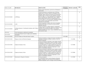 COD_CTA_REF DESCRIÇÃO ORIENTAÇÕES INICIO DE 
VALIDADE FIM DE VALIDADE TIPO 
demais receitas operacionais, que deverá ser informada em 
conta distinta. 
3.01.01.01.03.04.00 (-) PIS/Pasep 
Contas que registram as contribuições para o PIS/Pasep 
apurado sobre a receita de vendas em consonância com a 
legislação vigente à época da ocorrência dos fatos geradores, 
incidente sobre as receitas das contas integrantes do grupo 
RECEITA BRUTA. O valor informado deve ser apurado de 
forma centralizada pelo estabelecimento matriz, quando a 
pessoa jurídica possuir mais de um estabelecimento (Lei no 
9.779, de 1999, art. 15, III). Não incluir o PIS/Pasep incidente 
sobre as demais receitas operacionais, que deverá ser 
informada em conta distinta. 
A 
3.01.01.01.03.05.00 (-) ISS 
Contas que registram o Imposto sobre Serviço de qualquer 
Natureza (ISS) relativo às receitas de serviços,conforme 
legislação específica. 
A 
3.01.01.01.03.06.00 (-) Demais Impostos e Contribuições Incidentes sobre Vendas e 
Serviços 
Contas que registrem os demais impostos e contribuições 
incidentes sobre as receitas das vendas de que tratam as contas 
integrantes do grupo RECEITA BRUTA, que guardem 
proporcionalidade com o preço e sejam considerados redutores 
das receitas de vendas. 
A 
3.01.01.03 CUSTO DOS BENS E SERVIÇOS VENDIDOS S 
3.01.01.03.01 CUSTO DOS PRODUTOS DE FABRICAÇÃO PRÓPRIA 
VENDIDOS S 
3.01.01.03.01.00.00 Custo dos Produtos de Fabricação Própria Vendidos 01/01/2008 A 
3.01.01.03.01.01.00 Estoques no Início do Período de Apuração 
Contas que registram os estoques de insumos, de produtos em 
elaboração e de produtos acabados existentes no início do 
período de apuração. 
31/12/2008 
A 
3.01.01.03.01.02.00 Compras de Insumos à Vista 
Contas que registram as aquisições à vista, durante o período 
de apuração, de matéria-prima, material secundário e material 
de embalagem, no mercado interno e externo, para utilização 
no processo produtivo, os valores referentes aos custos com 
transporte e seguro até o estabelecimento do contribuinte, os 
tributos não recuperáveis devidos na importação e o custo 
relativo ao desembaraço aduaneiro. 
31/12/2008 
A 
3.01.01.03.01.03.00 Compras de Insumos a Prazo 
Contas que registram as aquisições a prazo, durante o período 
de apuração, de matéria-prima, material secundário e material 
de embalagem, no mercado interno e externo, para utilização 
no processo produtivo, os valores referentes aos custos com 
transporte e seguro até o estabelecimento do contribuinte, os 
tributos não recuperáveis devidos na importação e o custo 
relativo ao desembaraço aduaneiro. 
31/12/2008 
A 
3.01.01.03.01.04.00 Remuneração a Dirigentes de Indústria Contas que registram: 
a) a remuneração mensal e fixa dos dirigentes diretamente 
ligados à produção, pelo valor total do custo incorrido no 
período de apuração, exceto os encargos sociais (Previdência 
31/12/2008 A 
 