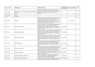 COD_CTA_REF DESCRIÇÃO ORIENTAÇÕES INICIO DE 
VALIDADE FIM DE VALIDADE TIPO 
às aplicações financeiras de recursos oriundos de doações. 
1.01.01.10.00 Valores Mobiliários – Aplicações de Outros Recursos Sujeitos a 
Restrições 
Contas que correspondem, nas instituições imunes ou isentas, 
às aplicações financeiras de outros recursos sujeitos a 
restrições. 
A 
1.01.01.11.00 Outras A 
1.01.03 ESTOQUES S 
1.01.03.01.00 Estoques 
Contas que registram o valor do saldo das contas dos estoques 
de matérias-primas, materiais secundários, produtos em 
elaboração, produtos acabados e mercadorias para revenda, na 
data da apuração dos resultados. Observar, quanto aos 
estoques, as orientações contidas na Instrução Normativa SRF 
no 51, de 1978, e no PN CST no 6, de 1979. 
31/12/2008 
A 
1.01.03.01.01 Mercadorias para Revenda 
Contas que registram o valor do saldo das contas de estoques 
de mercadorias para revenda, na data de apuração dos 
resultados. Observar, quanto aos estoques, as orientações 
contidas na Instrução Normativa SRF no 51, de 1978, e no PN 
CST no 6, de 1979. 
01/01/2008 
A 
1.01.03.01.02 Insumos (materiais diretos) 
Contas que registram o valor do saldo das contas de estoques 
de matérias primas e materiais diretos, na data de apuração dos 
resultados. Observar, quanto aos estoques, as orientações 
contidas na Instrução Normativa SRF no 51, de 1978, e no PN 
CST no 6, de 1979. 
01/01/2008 
A 
1.01.03.01.03 Produtos em Elaboração 
Contas que registram o valor do saldo das contas de estoques 
de produtos em elaboração, na data de apuração dos resultados. 
Observar, quanto aos estoques, as orientações contidas na 
Instrução Normativa SRF no 51, de 1978, e no PN CST no 6, de 
1979. 
01/01/2008 
A 
1.01.03.01.04 Produtos Acabados 
Contas que registram o valor do saldo das contas de estoques 
de produtos acabados, na data de apuração dos resultados. 
Observar, quanto aos estoques, as orientações contidas na 
Instrução Normativa SRF no 51, de 1978, e no PN CST no 6, de 
1979. 
01/01/2008 
A 
1.01.03.01.05 Serviços em andamento 
Contas que registram o valor do saldo das contas de serviços 
em andamento, na data de apuração dos resultados. Observar, 
quanto aos estoques, as orientações contidas na Instrução 
Normativa SRF no 51, de 1978, e no PN CST no 6, de 1979. 
01/01/2008 
A 
1.01.03.01.06 Insumos Agropecuários 
Contas que registram, nas empresas com atividade rural, o 
valor do saldo das contas de insumos agropecuários, na data de 
apuração dos resultados. 
01/01/2008 
A 
1.01.03.01.07 Produtos Agropecuários em Formação 
Contas que registram, nas empresas com atividade rural, o 
valor do saldo das contas de produtos agropecuários em 
formação, na data de apuração dos resultados. 
01/01/2008 
A 
1.01.03.01.08 Produtos Agropecuários Acabados Contas que registra, nas empresas com atividade rural, o valor 
do saldo das contas de estoques de produtos agropecuários 
01/01/2008 A 
 