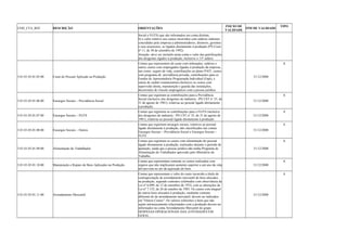 COD_CTA_REF DESCRIÇÃO ORIENTAÇÕES INICIO DE 
VALIDADE FIM DE VALIDADE TIPO 
Social e FGTS) que são informados em conta distinta; 
b) o valor relativo aos custos incorridos com salários indiretos 
concedidos pela empresa a administradores, diretores, gerentes 
e seus assessores, se ligados diretamente à produção (PN Cosit 
nº 11, de 30 de setembro de 1992). 
Atenção: deve ser incluído nesta conta o valor das gratificações 
dos dirigentes ligados à produção, inclusive o 13º salário. 
3.01.01.03.01.05.00 Custo do Pessoal Aplicado na Produção 
Contas que representem do custo com ordenados, salários e 
outros custos com empregados ligados à produção da empresa, 
tais como: seguro de vida, contribuições ao plano PAIT, custos 
com programa de previdência privada, contribuições para os 
Fundos de Aposentadoria Programada Individual (Fapi), e 
outras de caráter remuneratório.Inclusive os custos com 
supervisão direta, manutenção e guarda das instalações, 
decorrentes de vínculo empregatício com a pessoa jurídica. 
31/12/2008 
A 
3.01.01.03.01.06.00 Encargos Sociais – Previdência Social 
Contas que registram as contribuições para a Previdência 
Social (inclusive dos dirigentes de indústria - PN CST no 35, de 
31 de agosto de 1981), relativas ao pessoal ligado diretamente 
à produção. 
31/12/2008 
A 
3.01.01.03.01.07.00 Encargos Sociais – FGTS 
Contas que registram as contribuições para o FGTS (inclusive 
dos dirigentes de indústria - PN CST no 35, de 31 de agosto de 
1981), relativas ao pessoal ligado diretamente à produção. 
31/12/2008 
A 
3.01.01.03.01.08.00 Encargos Sociais – Outros 
Contas que registram encargos sociais, relativos ao pessoal 
ligado diretamente à produção, não classificados nas contas 
Encargos Sociais – Previdência Social e Encargos Sociais – 
FGTS . 
31/12/2008 
A 
3.01.01.03.01.09.00 Alimentação do Trabalhador 
Contas que registram os custos com alimentação do pessoal 
ligado diretamente à produção, realizados durante o período de 
apuração, ainda que a pessoa jurídica não tenha Programa de 
Alimentação do Trabalhador aprovado pelo Ministério do 
Trabalho. 
31/12/2008 
A 
3.01.01.03.01.10.00 Manutenção e Reparo de Bens Aplicados na Produção 
Contas que representam somente os custos realizados com 
reparos que não implicaram aumento superior a um ano da vida 
útil prevista no ato da aquisição do bem. 
31/12/2008 
A 
3.01.01.03.01.11.00 Arrendamento Mercantil 
Contas que representam o valor do custo incorrido a título de 
contraprestação de arrendamento mercantil de bens alocados 
na produção, segundo contratos celebrados com observância da 
Lei nº 6.099, de 12 de setembro de 1974, com as alterações da 
Lei nº 7.132, de 26 de outubro de 1983. Os custos com aluguel 
de outros bens alocados à produção, mediante contrato 
diferente do de arrendamento mercantil, devem ser indicados 
em "Outros Custos". Os valores referentes a bens que não 
sejam intrinsecamente relacionados com a produção devem ser 
informados na conta Arrendamento Mercantil do grupo 
DESPESAS OPERACIONAIS DAS ATIVIDADES EM 
GERAL. 
31/12/2008 
A 
 