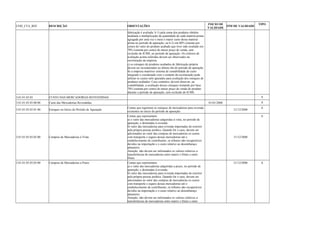 COD_CTA_REF DESCRIÇÃO ORIENTAÇÕES INICIO DE 
VALIDADE FIM DE VALIDADE TIPO 
fabricação é avaliada: b.1) pela soma dos produtos obtidos 
mediante a multiplicação da quantidade de cada matéria-prima 
agregada por uma vez e meia o maior custo dessa matéria-prima 
no período de apuração; ou b.2) em 80% (oitenta por 
cento) do valor do produto acabado que tiver sido avaliado em 
70% (setenta por cento) do maior preço de venda, sem 
exclusão do ICMS, no período de apuração. Os critérios de 
avaliação acima referidos devem ser observados na 
escrituração da empresa. 
c) os estoques de produtos acabados de fabricação própria 
devem ser inventariados no último dia do período de apuração. 
Se a empresa mantiver sistema de contabilidade de custo 
integrado e coordenado com o restante da escrituração pode 
utilizar os custos nele apurados para avaliação dos estoques de 
produtos acabados. Caso contrário, deverá observar, na 
contabilidade, a avaliação desses estoques tomando por base 
70% (setenta por cento) do maior preço de venda do produto 
durante o período de apuração, sem exclusão do ICMS. 
3.01.01.03.03 CUSTO DAS MERCADORIAS REVENDIDAS S 
3.01.01.03.03.00.00 Custo das Mercadorias Revendidas 01/01/2008 A 
3.01.01.03.03.01.00 Estoques no Início do Período de Apuração Contas que registram os estoques de mercadorias para revenda 
existentes no início do período de apuração. 31/12/2008 A 
3.01.01.03.03.02.00 Compras de Mercadorias à Vista 
Contas que representam: 
a) o valor das mercadorias adquiridas à vista, no período de 
apuração, e destinadas à revenda; 
b) valor das mercadorias para revenda importadas do exterior 
pela própria pessoa jurídica. Quando for o caso, devem ser 
adicionados ao valor das compras de mercadorias os custos 
com transporte e seguro dessas mercadorias até o 
estabelecimento do contribuinte, os tributos não recuperáveis 
devidos na importação e o custo relativo ao desembaraço 
aduaneiro. 
Atenção: não devem ser informados os valores relativos a 
transferências de mercadorias entre matriz e filiais e entre 
filiais. 
31/12/2008 
A 
3.01.01.03.03.03.00 Compras de Mercadorias a Prazo Contas que representam: 
a) o valor das mercadorias adquiridas a prazo, no período de 
apuração, e destinadas à revenda; 
b) valor das mercadorias para revenda importadas do exterior 
pela própria pessoa jurídica. Quando for o caso, devem ser 
adicionados ao valor das compras de mercadorias os custos 
com transporte e seguro dessas mercadorias até o 
estabelecimento do contribuinte, os tributos não recuperáveis 
devidos na importação e o custo relativo ao desembaraço 
aduaneiro. 
Atenção: não devem ser informados os valores relativos a 
transferências de mercadorias entre matriz e filiais e entre 
31/12/2008 A 
 