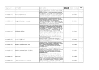 COD_CTA_REF DESCRIÇÃO ORIENTAÇÕES INICIO DE 
VALIDADE FIM DE VALIDADE TIPO 
nas contas Encargos Sociais – Previdência Social e Encargos 
Sociais – FGTS. 
3.01.01.03.05.10.00 Alimentação do Trabalhador 
Contas que registram os custos com alimentação do pessoal 
ligado diretamente à produção dos serviços, realizados durante 
o período de apuração, ainda que a pessoa jurídica não tenha 
Programa de Alimentação do Trabalhador aprovado pelo 
Ministério do Trabalho. 
31/12/2008 
A 
3.01.01.03.05.11.00 Encargos de Depreciação e Amortização 
Contas que registram os encargos a esses títulos com bens 
aplicados diretamente na produção dos serviços. Os encargos 
que não forem decorrentes de bens intrinsecamente 
relacionados com a produção devem ser informados na conta 
Encargos de Depreciação e Amortização do grupo DESPESAS 
OPERACIONAIS DAS ATIVIDADES EM GERAL. 
31/12/2008 
A 
3.01.01.03.05.12.00 Arrendamento Mercantil 
Contas que representam o valor do custo incorrido a título de 
contraprestação de arrendamento mercantil de bens alocados 
na produção dos serviços, segundo contratos celebrados com 
observância da Lei no 6.099, de 12 de setembro de 1974, com 
as alterações da Lei no 7.132, de 26 de outubro de 1983. Os 
custos com aluguel de outros bens alocados à produção, 
mediante contrato diferente do de arrendamento mercantil, 
devem ser indicados em "Outros Custos". Os valores referentes 
a bens que não sejam intrinsecamente relacionados com a 
produção devem ser informados na conta Arrendamento 
Mercantil do grupo DESPESAS OPERACIONAIS DAS 
ATIVIDADES EM GERAL. 
31/12/2008 
A 
3.01.01.03.05.13.00 Constituição de Provisões 
Contas que registram os encargos com a constituição de 
provisões que devam ser imputados aos custos de produção da 
empresa no período de apuração. 
31/12/2008 
A 
3.01.01.03.05.14.00 Royalties e Assistência Técnica – PAÍS 
Contas que registram as importâncias pagas a beneficiário 
pessoa física ou jurídica, residente ou domiciliado no Brasil, a 
título de royalties e assistência técnica, científica ou 
assemelhada, que estejam relacionadas com a atividade de 
prestação de serviços. 
31/12/2008 
A 
3.01.01.03.05.15.00 Royalties e Assistência Técnica - EXTERIOR 
Contas que registram as importâncias pagas a beneficiário 
pessoa física ou jurídica, residente ou domiciliadas no exterior, 
a título de royalties e assistência técnica, científica ou 
assemelhada, que estejam relacionadas com a atividade de 
prestação de serviços. 
31/12/2008 
A 
3.01.01.03.05.16.00 Outros Custos 
Contas que representam os demais custos da empresa no 
processo de produção dos serviços, para os quais não haja 
conta mais específica ou cujas classificações contábeis não se 
adaptem à nomenclatura específica, tais como:custo referente 
ao valor de bens de consumo eventual; as quebras ou perdas de 
estoque, e as ocorridas na fabricação, no transporte e manuseio. 
31/12/2008 
A 
3.01.01.03.05.17.00 (-) Saldo Final de Serviços em Andamento Contas que representam os serviços não acabados e não 
faturados constantes do balanço correspondente ao período de 
31/12/2008 A 
 