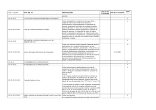 COD_CTA_REF DESCRIÇÃO ORIENTAÇÕES INICIO DE 
VALIDADE FIM DE VALIDADE TIPO 
apuração. 
3.01.01.03.07 CUSTO DAS UNIDADES IMOBILIÁRIAS VENDIDAS S 
3.01.01.03.07.01.00 Custo das Unidades Imobiliárias Vendidas 
Contas que registram, na empresa que tiver por objeto a 
compra de imóveis para venda ou que promover 
empreendimento de desmembramento ou loteamento de 
terrenos, incorporação imobiliária ou construção de prédio 
destinado à venda, os valores dos custos correspondentes às 
unidades imobiliárias vendidas apropriados ao resultado do 
período de apuração. A recuperação de custos do próprio 
período é computada no montante a ser indicado nesta conta. 
Os custos recuperados correspondentes a períodos de apuração 
anteriores devem ser indicados na conta Receita das Unidades 
Imobiliárias Vendidas. 
A 
3.01.01.03.09 AJUSTES DE ESTOQUES DECORRENTES DE 
ARBITRAMENTO S 
3.01.01.03.09.01.00 Ajustes de Estoques Decorrentes de Arbitramento 
Contas que, na pessoa jurídica submetida à apuração anual do 
imposto e que teve seu lucro arbitrado em um ou mais 
trimestres do ano-calendário, representam o valor, positivo ou 
negativo, correspondente à diferença entre os estoques iniciais 
do período imediatamente subseqüente ao arbitramento e os 
estoques finais do período imediatamente anterior ao 
arbitramento. Caso haja arbitramento em mais de um trimestre 
do ano-calendário, não consecutivos, as contas devem 
representar a soma algébrica das diferenças apuradas em 
relação a cada período arbitrado. 
31/12/2008 
A 
3.01.01.05 OUTRAS RECEITAS OPERACIONAIS S 
3.01.01.05.01 OUTRAS RECEITAS OPERACIONAIS S 
3.01.01.05.01.01.00 Variações Cambiais Ativas 
Contas que registram os ganhos apurados em razão de 
variações ativas Decorrentes da atualização dos direitos de 
crédito e obrigações, calculados com base nas variações nas 
taxas de câmbio. 
Atenção: 
1) As variações cambiais ativas decorrentes dos direitos de 
crédito e de obrigações, em função da taxa de câmbio, são 
consideradas como receita financeira, inclusive para fins de 
cálculo do lucro da exploração (Lei nº 9.718, art. 9º c/c art. 17); 
2) Nas atividades de compra e venda, loteamento, incorporação 
e construção de imóveis, as variações cambiais ativas são 
reconhecidas como receita segundo as normas constantes da IN 
SRF nº 84/79, de 20 de dezembro de 1979, da IN SRF nº 
23/83, de 25 de março de 1983, e da IN SRF nº 67/88, de 21 de 
abril de 1988 (IN SRF nº 25/99, de 25 de fevereiro de 1999). 
A 
3.01.01.05.01.02.00 Ganhos Auferidos no Mercado de Renda Variável, exceto Day- 
Trade 
Contas que registram: 
a) o somatório dos ganhos auferidos, em cada mês do período 
A 
 