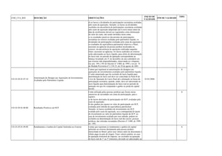 COD_CTA_REF DESCRIÇÃO ORIENTAÇÕES INICIO DE 
VALIDADE FIM DE VALIDADE TIPO 
d) os lucros e dividendos de participações societárias avaliadas 
pelo custo de aquisição; Atenção: os lucros ou dividendos 
recebidos em decorrência de participações societárias avaliadas 
pelo custo de aquisição adquiridas até 6 (seis) meses antes da 
data do recebimento devem ser registrados como diminuição 
do valor do custo, não sendo incluídos nesta conta. 
e) os resultados positivos decorrentes de participações 
societárias no exterior avaliadas pelo patrimônio líquido, os 
dividendos de participações avaliadas pelo custo de aquisição e 
os resultados de equivalência patrimonial relativos a filiais, 
sucursais ou agências da pessoa jurídica localizadas no 
exterior, em decorrência de operações realizadas naquelas 
filiais, sucursais ou agências. Os lucros auferidos no exterior 
serão adicionados ao lucro líquido, para efeito de determinação 
do lucro real, no período de apuração correspondente ao 
balanço levantado em 31 de dezembro do ano-calendário em 
que tiverem sido disponibilizados, observando-se o disposto 
nos arts. 394 e 395 do Decreto nº 3.000, de 1999, e no art. 74 
da Medida Provisória nº 2.158-35, de 24 de agosto de 2001. 
3.01.01.05.01.07.10 Amortização de Deságio nas Aquisições de Investimentos 
Avaliados pelo Patrimônio Líquido 
Contas que registram as amortizações de deságios nas 
aquisições de investimentos avaliados pelo patrimônio líquido. 
O valor amortizado que for excluído do lucro líquido para 
determinação do lucro real deve ser controlado na Parte B do 
Livro de Apuração do Lucro Real até a alienação ou baixa da 
participação societária, quando, então, deve ser adicionado ao 
lucro líquido para determinação do lucro real no período de 
apuração em que for computado o ganho ou perda de capital 
havido. 
01/01/2008 
A 
3.01.01.05.01.08.00 Resultados Positivos em SCP 
Conta utilizada pelas pessoas jurídicas que forem sócias 
ostensivas de sociedades em conta de participação, para o 
registro: 
a) de lucros derivados de participação em SCP, avaliadas pelo 
custo de aquisição; 
b) dos ganhos por ajustes no valor de participação em SCP, 
avaliadas pelo método da equivalência patrimonial. 
Atenção: os lucros recebidos de investimento em SCP, 
avaliado pelo custo de aquisição, ou a contrapartida do ajuste 
do investimento ao valor do patrimônio líquido da SCP, no 
caso de investimento avaliado por esse método, podem ser 
excluídos na determinação do lucro real dos sócios, pessoas 
jurídicas, das referidas sociedades (Decreto nº 3.000, de 1999, 
art. 149). 
A 
3.01.01.05.01.09.00 Rendimentos e Ganhos de Capital Auferidos no Exterior Contas que registram os rendimentos e ganhos de capital 
auferidos no exterior diretamente pela pessoa jurídica 
domiciliada no Brasil, pelos seus valores antes de descontado o 
tributo pago no país de origem. Esses valores podem, no caso 
de apuração trimestral do imposto, ser excluídos na apuração 
do lucro real do 1o ao 3o trimestres, devendo ser adicionados ao 
A 
 