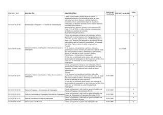 COD_CTA_REF DESCRIÇÃO ORIENTAÇÕES INICIO DE 
VALIDADE FIM DE VALIDADE TIPO 
3.01.01.07.01.01.00 Remuneração a Dirigentes e a Conselho de Administração 
Contas que registram a despesa incorrida relativa à 
remuneração mensal e fixa atribuída ao titular de firma 
individual, aos sócios, diretores e administradores de 
sociedades, ou aos representantes legais de sociedades 
estrangeiras, as despesas incorridas com os salários indiretos 
concedidos pela empresa a 
administradores, diretores, gerentes e seus assessores (PN 
Cosit nº 11, de 1992), e o valor referente às remunerações 
atribuídas aos membros do conselho 
fiscal/administração/consultivo. 
A 
3.01.01.07.01.02.00 Ordenados, Salários, Gratificações e Outras Remunerações a 
Empregados 
Contas que registram as despesas com ordenados, salários, 
gratificações e outras despesas com empregados, tais como: 
comissões, moradia, seguro de vida, contribuições pagas ao 
plano PAIT, despesas com programa de previdência privada, 
contribuições para os Fundos de Aposentadoria Programada 
Individual (Fapi), e outras de caráter remuneratório. 
Atenção: 
1) As despesas correspondentes a salários, ordenados, 
gratificações e outras remunerações referentes à área de saúde, 
tais como assistência médica, odontológica e farmacêutica, 
devem ser indicadas na conta Assistência Médica, 
Odontológica e Farmacêutica a Empregados. 
2) Não deve ser informado nesta conta o valor referente às 
participações dos empregados no lucro da pessoa jurídica. Esse 
valor deve ser informado na conta Participações de 
Empregados. 
31/12/2008 
A 
3.01.01.07.01.02.01 Ordenados, Salários Gratificações e Outras Remunerações a 
Empregados 
Contas que registram as despesas com ordenados, salários, 
gratificações e outras despesas com empregados, tais como: 
comissões, moradia, seguro de vida e outras de caráter 
remuneratório. 
Atenção: 
1) As despesas correspondentes a salários, ordenados, 
gratificações e outras remunerações referentes à área de saúde, 
tais como assistência médica, odontológica e farmacêutica, 
devem ser indicadas na conta específica. 
2) Não deve ser informado nesta conta o valor referente às 
participações dos empregados no lucro da pessoa jurídica. Esse 
valor deve ser informado na conta Participações de 
Empregados. 
01/01/2008 
A 
3.01.01.07.01.02.03 Planos de Poupança e Investimentos de Empregados Contas que registram o valor total dos gastos efetuados com 
Planos de Poupança e Investimentos (PAIT). 01/01/2008 A 
3.01.01.07.01.02.05 Fundo de Aposentadoria Programada Individual de Empregados Contas que registram o valor total dos gastos efetuados com 
Fundos de Aposentadoria Programada Individual (FAPI). 01/01/2008 A 
3.01.01.07.01.02.07 Plano de Previdência Privada de Empregados Contas que registram o valor total dos gastos efetuados com 
Planos de Previdência Privada. 01/01/2008 A 
3.01.01.07.01.02.09 Outros Gastos com Pessoal Contas que registram os gastos com empregados não 01/01/2008 A 
 