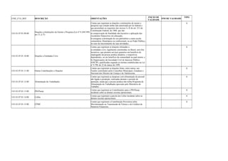 COD_CTA_REF DESCRIÇÃO ORIENTAÇÕES INICIO DE 
VALIDADE FIM DE VALIDADE TIPO 
3.01.01.07.01.09.00 Doações a Instituições de Ensino e Pesquisa (Lei nº 9.249/1995, 
art.13, § 2º) 
Contas que registram as doações a instituições de ensino e 
pesquisa cuja criação tenha sido autorizada por lei federal e 
que preencham os requisitos dos incisos I e II do art. 213 da 
Constituição Federal, de 1988, que são: 
a) comprovação de finalidade não-lucrativa e aplicação dos 
excedentes financeiros em educação; 
b) assegurar a destinação do seu patrimônio a outra escola 
comunitária, filantrópica ou confessional, ou ao Poder Público, 
no caso de encerramento de suas atividades. 
A 
3.01.01.07.01.10.00 Doações a Entidades Civis 
Contas que registram as doações efetuadas a: 
a) entidades civis, legalmente constituídas no Brasil, sem fins 
lucrativos, que prestem serviços gratuitos em benefício de 
empregados da pessoa jurídica doadora, e respectivos 
dependentes, ou em benefício da comunidade na qual atuem; e 
b) Organizações da Sociedade Civil de Interesse Público 
(OSCIP), qualificadas segundo as normas estabelecidas na Lei 
no 9.790, de 23 de março de 1999. 
A 
3.01.01.07.01.11.00 Outras Contribuições e Doações 
Contas que registram as doações feitas, entre outras, aos 
Fundos controlados pelos Conselhos Municipais, Estaduais e 
Nacional dos Direitos da Criança e do Adolescente. 
A 
3.01.01.07.01.12.00 Alimentação do Trabalhador 
Contas que registram as despesas com alimentação do pessoal 
não ligado à produção, realizadas durante o período de 
apuração, ainda que a pessoa jurídica não tenha Programa de 
Alimentação do Trabalhador aprovado pelo Ministério do 
Trabalho. 
A 
3.01.01.07.01.13.00 PIS/Pasep Contas que registram as Contribuições para o PIS/Pasep 
incidente sobre as demais receitas operacionais. 
A 
3.01.01.07.01.14.00 Cofins Contas que registram a parcela da Cofins incidente sobre as 
demais receitas operacionais. 
A 
3.01.01.07.01.15.00 CPMF 
Contas que registram a Contribuição Provisória sobre 
Movimentação ou Transmissão de Valores e de Créditos de 
Natureza Financeira. 
A 
 