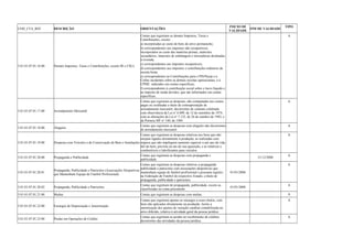 COD_CTA_REF DESCRIÇÃO ORIENTAÇÕES INICIO DE 
VALIDADE FIM DE VALIDADE TIPO 
3.01.01.07.01.16.00 Demais Impostos, Taxas e Contribuições, exceto IR e CSLL 
Contas que registram os demais Impostos, Taxas e 
Contribuições, exceto: 
a) incorporadas ao custo de bens do ativo permanente; 
b) correspondentes aos impostos não recuperáveis, 
incorporados ao custo das matérias-primas, materiais 
secundários, materiais de embalagem e mercadorias destinadas 
à revenda; 
c) correspondentes aos impostos recuperáveis; 
d) correspondentes aos impostos e contribuições redutores da 
receita bruta; 
e) correspondentes às Contribuições para o PIS/Pasep e à 
Cofins incidentes sobre as demais receitas operacionais, e à 
CPMF, indicados em contas específicas; 
f) correspondentes à contribuição social sobre o lucro líquido e 
ao imposto de renda devidos, que são informados em contas 
específicas. 
A 
3.01.01.07.01.17.00 Arrendamento Mercantil 
Contas que registram as despesas, não computadas nos custos, 
pagas ou creditadas a título de contraprestação de 
arrendamento mercantil, decorrentes de contrato celebrado 
com observância da Lei no 6.099, de 12 de setembro de 1974, 
com as alterações da Lei no 7.132, de 26 de outubro de 1983, e 
da Portaria MF no 140, de 1984 
A 
3.01.01.07.01.18.00 Aluguéis Contas que registram as despesas com aluguéis não decorrentes 
de arrendamento mercantil. 
A 
3.01.01.07.01.19.00 Despesas com Veículos e de Conservação de Bens e Instalações 
Contas que registram as despesas relativas aos bens que não 
estejam ligados diretamente à produção, as realizadas com 
reparos que não impliquem aumento superior a um ano da vida 
útil do bem, prevista no ato de sua aquisição, e as relativas a 
combustíveis e lubrificantes para veículos. 
A 
3.01.01.07.01.20.00 Propaganda e Publicidade Contas que registram as despesas com propaganda e 
publicidade. 31/12/2008 A 
3.01.01.07.01.20.01 Propaganda, Publicidade e Patrocínio (Associações Desportivas 
que Mantenham Equipe de Futebol Profissional) 
Contas que registram as despesas relativas a propaganda 
publicidade e patrocínio com associações desportivas que 
mantenham equipe de futebol profissional e possuam registro 
na Federação de Futebol do respectivo Estado, a título de 
propaganda, publicidade e patrocínio. 
01/01/2008 
A 
3.01.01.07.01.20.02 Propaganda, Publicidade e Patrocínio Contas que registram de propaganda, publicidade, exceto as 
classificadas na conta precedente 01/01/2008 A 
3.01.01.07.01.21.00 Multas Contas que registram as despesas com multas. A 
3.01.01.07.01.22.00 Encargos de Depreciação e Amortização 
Contas que registram apenas os encargos a esses títulos, com 
bens não aplicados diretamente na produção. Inclui a 
amortização dos ajustes de variação cambial contabilizada no 
ativo diferido, relativa à atividade geral da pessoa jurídica. 
A 
3.01.01.07.01.23.00 Perdas em Operações de Crédito Contas que registram as perdas no recebimento de créditos 
decorrentes das atividades da pessoa jurídica. 
A 
 