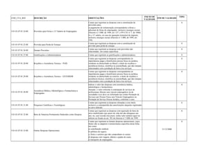 COD_CTA_REF DESCRIÇÃO ORIENTAÇÕES INICIO DE 
VALIDADE FIM DE VALIDADE TIPO 
3.01.01.07.01.24.00 Provisões para Férias e 13o Salário de Empregados 
Contas que registram as despesas com a constituição de 
provisões para: 
a) pagamento de remuneração correspondente a férias e 
adicional de férias de empregados, inclusive encargos sociais 
(Decreto no 3.000, de 1999, art. 337, e PN CST no 7, de 1980); 
b) o 13o salário, no caso de apuração trimestral do imposto, 
inclusive encargos sociais (Decreto no 3.000, de 1999, art. 
338). 
A 
3.01.01.07.01.25.00 Provisão para Perda de Estoque Contas que registram as despesas com a constituição de 
provisão para perda de estoque 
A 
3.01.01.07.01.26.00 Demais Provisões Contas que registram as despesas com provisões não 
relacionadas em contas específicas 
A 
3.01.01.07.01.27.00 Gratificações a Administradores Contas que registram as gratificações a administradores. A 
3.01.01.07.01.28.00 Royalties e Assistência Técnica – PAÍS 
Contas que registram as despesas correspondentes às 
importâncias pagas a beneficiário pessoa física ou jurídica, 
residente ou domiciliado no Brasil, a título de royalties e 
assistência técnica, científica ou assemelhada, que não estejam 
relacionados com a produção de bens e/ou serviços. 
A 
3.01.01.07.01.29.00 Royalties e Assistência Técnica – EXTERIOR 
Contas que registram as despesas correspondentes às 
importâncias pagas a beneficiário pessoa física ou jurídica, 
residente ou domiciliado no exterior, a título de royalties e 
assistência técnica, científica ou assemelhada, que não estejam 
relacionados com a produção de bens e/ou serviços. 
A 
3.01.01.07.01.30.00 Assistência Médica, Odontológica e Farmacêutica a 
Empregados 
Indicar o valor das despesas com assistência médica, 
odontológica e farmacêutica. 
Atenção: o valor referente à contratação de serviços de 
profissionais liberais sem vínculo empregatício ou de 
sociedades civis deve ser informado nas contas Prestação de 
Serviços por Pessoa Física sem Vínculo Empregatício ou 
Prestação de Serviço Pessoa Jurídica, conforme o caso. 
A 
3.01.01.07.01.31.00 Pesquisas Científicas e Tecnológicas 
Contas que registram as despesas efetuadas a esse título, 
inclusive a contrapartida das amortizações daquelas registradas 
no ativo diferido 
A 
3.01.01.07.01.32.00 Bens de Natureza Permanente Deduzidos como Despesa 
Contas que registram as despesas com aquisição de bens do 
ativo imobilizado cujo prazo de vida útil não ultrapasse um 
ano, ou, caso exceda esse prazo, tenha valor unitário igual ou 
inferior ao fixado no art. 301 do Decreto no 3.000, de 1999. 
A 
3.01.01.07.01.33.00 Outras Despesas Operacionais 
Contas que registram as demais despesas operacionais, cujos 
títulos não se adaptem à nomenclatura específica desta ficha, 
tais como: 
a) contribuição sindical; 
b) prêmios de seguro; 
c) fretes e carretos que não componham os custos; 
d) despesas com viagens, diárias e ajudas de custo; 
e) transporte de empregados. 
31/12/2008 
A 
 