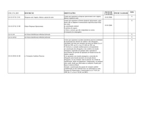COD_CTA_REF DESCRIÇÃO ORIENTAÇÕES INICIO DE 
VALIDADE FIM DE VALIDADE TIPO 
3.01.01.07.01.33.01 Despesas com viagens, diárias e ajusta de custo Contas que registram as despesas operacionais com viagens, 
diárias e ajuda de custo 01/01/2008 A 
3.01.01.07.01.33.90 Outras Despesas Operacionais 
Contas que registram as demais despesas operacionais, cujos 
títulos não se adaptem à nomenclatura específica desta ficha, 
tais como: 
a) contribuição sindical; 
b) prêmios de seguro; 
c) fretes e carretos que não componham os custos; 
d) transporte de empregados. 
01/01/2008 
A 
3.01.01.09 OUTRAS DESPESAS OPERACIONAIS S 
3.01.01.09.01 OUTRAS DESPESAS OPERACIONAIS S 
3.01.01.09.01.01.00 (-) Variações Cambiais Passivas 
Contas que registram as perdas monetárias passivas resultantes 
da atualização dos direitos de créditos e das obrigações, 
calculadas com base nas variações nas taxas de câmbio (Lei no 
9.069, de 1995, art.52, e Lei no 9.249, de 1995, art. 
8o).Inclusive a variação cambial passiva correspondente: 
a) à atualização das obrigações e dos créditos em moeda 
estrangeira, registrada em qualquer data e apurada no 
encerramento do período de apuração em função da taxa de 
câmbio vigente; 
b) às operações com moeda estrangeira e conversão de 
obrigações para moeda nacional, ou novação dessas 
obrigações, ou sua extinção, total ou parcial, em virtude de 
capitalização, dação em pagamento, compensação, ou qualquer 
outro modo, desde que observadas as condições fixadas pelo 
Banco Central do Brasil. 
Atenção: a amortização dos ajustes de variação cambial 
contabilizada no ativo diferido deve ser informada na conta 
Encargos de Depreciação e Amortização (Lei no 9.816, de 
1999, art. 2o, e Lei no 10.305, de 2001). 
A 
 