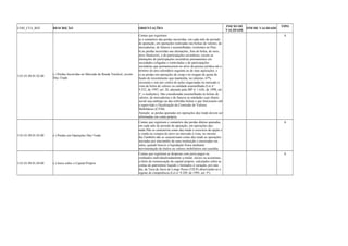 COD_CTA_REF DESCRIÇÃO ORIENTAÇÕES INICIO DE 
VALIDADE FIM DE VALIDADE TIPO 
3.01.01.09.01.02.00 (-) Perdas Incorridas no Mercado de Renda Variável, exceto 
Day-Trade 
Contas que registram: 
a) o somatório das perdas incorridas, em cada mês do período 
de apuração, em operações realizadas nas bolsas de valores, de 
mercadorias, de futuros e assemelhadas, existentes no País; 
b) as perdas incorridas nas alienações, fora de bolsa, de ouro, 
ativo financeiro, e de participações societárias, exceto as 
alienações de participações societárias permanentes em 
sociedades coligadas e controladas e de participações 
societárias que permanecerem no ativo da pessoa jurídica até o 
término do ano-calendário seguinte ao de suas aquisições; e 
c) as perdas em operações de swap e no resgate de quota de 
fundo de investimento que mantenha, no mínimo, 67% 
(sessenta e sete por cento) de ações negociadas no mercado à 
vista de bolsa de valores ou entidade assemelhada (Lei no 
9.532, de 1997, art. 28, alterado pela MP no 1.636, de 1998, art. 
2o, e reedições). São consideradas assemelhadas às bolsas de 
valores, de mercadorias e de futuros as entidades cujo objeto 
social seja análogo ao das referidas bolsas e que funcionem sob 
a supervisão e fiscalização da Comissão de Valores 
Mobiliários (CVM). 
Atenção: as perdas apuradas em operações day-trade devem ser 
informadas em conta própria. 
A 
3.01.01.09.01.03.00 (-) Perdas em Operações Day-Trade 
Contas que registram o somatório das perdas diárias apuradas, 
em cada mês do período de apuração, em operações day-trade. 
Não se caracteriza como day-trade o exercício da opção e 
a venda ou compra do ativo no mercado à vista, no mesmo 
dia.Também não se caracterizam como day-trade as operações 
iniciadas por intermédio de uma instituição e encerradas em 
outra, quando houver a liquidação física mediante 
movimentação de títulos ou valores mobiliários em custódia. 
A 
3.01.01.09.01.04.00 (-) Juros sobre o Capital Próprio 
Contas que registram as despesas com juros pagos ou 
creditados individualizadamente a titular, sócios ou acionistas, 
a título de remuneração do capital próprio, calculados sobre as 
contas do patrimônio liquido e limitados à variação, pro rata 
dia, da Taxa de Juros de Longo Prazo (TJLP) observando-se o 
regime de competência (Lei no 9.249, de 1995, art. 9o). 
A 
 