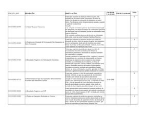 COD_CTA_REF DESCRIÇÃO ORIENTAÇÕES INICIO DE 
VALIDADE FIM DE VALIDADE TIPO 
3.01.01.09.01.05.00 (-) Outras Despesas Financeiras 
Contas que registram as despesas relativas a juros, não 
incluídas nas em outras contas, a descontos de títulos de 
crédito e ao deságio na colocação de debêntures ou outros 
títulos. Tais despesas serão obrigatoriamente rateadas, segundo 
o regime de competência. 
Atenção: 
1) as variações monetárias passivas decorrentes da atualização 
das obrigações, em função de índices ou coeficientes aplicáveis 
por disposição legal ou contratual, devem ser informadas como 
despesa financeira; 
2) as variações cambiais passivas não devem ser informadas 
nesta conta, e sim na conta Variações Cambiais Passivas. 
A 
3.01.01.09.01.06.00 (-) Prejuízos na Alienação de Participações Não Integrantes do 
Ativo Permanente 
Contas que registram os prejuízos havidos em virtude de 
alienação de ações, títulos ou quotas de capital não integrantes 
do ativo permanente, desde que não incluídos nas contas 
Perdas Incorridas no Mercado de Renda Variável, exceto Day- 
Trade ou Perdas em Operações Day-Trade. 
A 
3.01.01.09.01.07.00 (-) Resultados Negativos em Participações Societárias 
Contas que registram as perdas por ajustes no valor de 
investimentos relevantes avaliados pelo método da 
equivalência patrimonial, decorrentes de prejuízos apurados 
nas controladas e coligadas. 
Atenção:considera-se controlada a filial, a agência, a sucursal, 
a dependência ou o escritório de representação no exterior, 
sempre que os respectivos ativos e passivos não estejam 
incluídos na contabilidade da investidora, por força de 
normatização específica. Devem, também, ser indicados nesta 
conta os resultados negativos derivados de participações 
societárias no exterior, avaliadas pelo patrimônio líquido. 
Incluem-se, nestas informações, as perdas apuradas em filiais, 
sucursais e agências da pessoa jurídica localizadas no exterior. 
A 
3.01.01.09.01.07.10 (-) Amortização de Ágio nas Aquisições de Investimentos 
Avaliados pelo Patrimônio Líquido 
Contas que registram o valor da amortização registrada no 
período, referente ao ágio nas aquisições de investimentos 
avaliados pelo método da equivalência patrimonial. 
Atenção: O valor amortizado deve ser adicionado ao lucro 
líquido, para determinação do lucro real, e controlado na Parte 
B do Livro de Apuração do Lucro Real até a alienação ou 
baixa da participação societária, quando, então, pode ser 
excluído do lucro líquido, para determinação do lucro real. 
01/01/2008 
A 
3.01.01.09.01.08.00 (-) Resultados Negativos em SCP 
Conta utilizada pelos sócios ostensivos, pessoas jurídicas, de 
sociedades em conta de participação, para indicar as perdas por 
ajustes no valor de participação em SCP, avaliada pelo método 
da equivalência patrimonial. 
A 
3.01.01.09.01.09.00 (-) Perdas em Operações Realizadas no Exterior Contas que registram as perdas em operações realizadas no 
exterior diretamente pela pessoa jurídica domiciliada no Brasil, 
com exceção das perdas de capital decorrentes da alienação de 
bens e direitos do ativo permanente situados no exterior, que 
devem ser indicadas na conta Outras Despesas Não 
A 
 