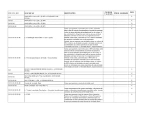 COD_CTA_REF DESCRIÇÃO ORIENTAÇÕES INICIO DE 
VALIDADE FIM DE VALIDADE TIPO 
3.02 PROVISÃO PARA CSLL E IRPJ (ATIVIDADES EM 
GERAL) S 
3.02.01 PROVISÃO PARA CSLL E IRPJ S 
3.02.01.01 PROVISÃO PARA CSLL E IRPJ S 
3.02.01.01.01 PROVISÃO PARA CSLL E IRPJ S 
3.02.01.01.01.01.00 (-) Contribuição Social sobre o Lucro Líquido 
Contas que registram as provisões para a CSLL calculadas 
sobre a base de cálculo correspondente ao período de apuração 
e sobre os lucros diferidos da atividade geral, se for o caso. A 
sua constituição é obrigatória para todas as pessoas jurídicas 
tributadas com base no lucro real. As cooperativas devem 
informar, nesta conta, a provisão da CSLL sobre os resultados 
das operações realizadas com os não-associados. 
Atenção: para as empresas com atividades mistas, os valores da 
CSLL relativos às atividades em geral e atividade rural devem 
ser informados nas contas específicas de cada atividade 
("Atividades em Geral" e "Atividade Rural", respectivamente). 
A 
3.02.01.01.01.02.00 (-) Provisão para Imposto de Renda - Pessoa Jurídica 
Contas que registram as provisões para o IRPJ calculadas sobre 
a base de cálculo correspondente ao período de apuração e 
sobre os lucros diferidos da atividade geral, se for o caso. A 
sua constituição é obrigatória para todas as pessoas jurídicas 
tributadas com base no lucro real. As cooperativas devem 
informar, nesta conta, a provisão para o IRPJ sobre os 
resultados das operações realizadas com os não-associados. 
Atenção: para as empresas com atividades mistas, os valores 
do IRPJ relativos às atividades em geral e atividade rural 
devem ser informados nas contas específicas de cada atividade 
("Atividades em Geral" e "Atividade Rural", respectivamente). 
A 
3.05 RESULTADO ANTES DO IRPJ E DA CSLL - ATIVIDADE 
RURAL S 
3.05.01 RESULTADO OPERACIONAL DA ATIVIDADE RURAL S 
3.05.01.01 RECEITA OPERACIONAL LÍQUIDA DA ATIVIDADE 
RURAL S 
3.05.01.01.01 RECEITA BRUTA DA ATIVIDADE RURAL S 
3.05.01.01.01.01.00 Receita da Atividade Rural Contas que registram a receita da atividade rural. A 
3.05.01.01.03 DEDUÇÕES DA RECEITA BRUTA S 
3.05.01.01.03.01.00 (-) Vendas Canceladas, Devoluções e Descontos Incondicionais 
Contas representativas das vendas canceladas, a devoluções de 
vendas e a descontos incondicionais concedidos sobre receitas 
constantes da conta Receita da Atividade Rural. 
A 
3.05.01.01.03.02.00 (-) ICMS Contas que registram o total do Imposto Sobre Operações 
Relativas à Circulação de Mercadorias e Sobre Prestação de 
Serviços de Transporte Interestadual e Intermunicipal e de 
Comunicação (ICMS) calculado sobre as receitas das vendas e 
de serviços constantes da conta Receita da Atividade Rural. 
A 
 