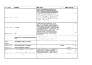 COD_CTA_REF DESCRIÇÃO ORIENTAÇÕES INICIO DE 
VALIDADE FIM DE VALIDADE TIPO 
Informar o resultado da aplicação das alíquotas sobre as 
respectivas receitas, e não o montante recolhido, durante o 
período de apuração, pela pessoa jurídica.O valor referente ao 
ICMS pago como substituto não deve ser incluído nesta conta. 
3.05.01.01.03.03.00 (-) Cofins 
Contas que registram a Cofins apurada sobre a receita de 
vendas em consonância com a legislação vigente à época da 
ocorrência dos fatos geradores, incidente sobre as receitas da 
conta Receita da Atividade Rural. O valor informado deve ser 
apurado de forma centralizada pelo estabelecimento matriz, 
quando a pessoa jurídica possuir mais de um estabelecimento 
(Lei no 9.779, de 1999, art. 15, III). 
Não incluir a Cofins incidente sobre as demais receitas 
operacionais, que deverá ser informada em conta distinta. 
A 
3.05.01.01.03.04.00 (-) PIS/Pasep 
Contas que registram as contribuições para o PIS/Pasep 
apurado sobre a receita de vendas em consonância com a 
legislação vigente à época da ocorrência dos fatos geradores, 
incidente sobre as receitas da conta Receita da Atividade Rural. 
O valor informado deve ser apurado de forma centralizada pelo 
estabelecimento matriz, quando a pessoa jurídica possuir mais 
de um estabelecimento (Lei no 9.779, de 1999, art. 15, III). Não 
incluir o PIS/Pasep incidente sobre as demais receitas 
operacionais, que deverá ser informada em conta distinta. 
A 
3.05.01.01.03.05.00 (-) ISS 
Contas que registram o Imposto sobre Serviço de qualquer 
Natureza (ISS) relativo às receitas de serviços, conforme 
legislação específica. 
A 
3.05.01.01.03.06.00 (-) Demais Impostos e Contribuições Incidentes sobre Vendas e 
Serviços 
Contas que registrem os demais impostos e contribuições 
incidentes sobre as receitas das vendas de que trata a conta 
Receita da Atividade Rural, que guardem proporcionalidade 
com o preço e sejam considerados redutores das receitas de 
vendas. 
A 
3.05.01.03 CUSTO DOS BENS E SERVIÇOS VENDIDOS S 
3.05.01.03.01 CUSTO DOS PRODUTOS DA ATIVIDADE RURAL 
VENDIDOS S 
3.05.01.03.01.00.00 Custo dos Produtos Vendidos da Atividade Rural 01/01/2008 A 
3.05.01.03.01.01.01 Estoques Iniciais de Insumos Agropecuários Contas que registram os estoques de insumos agropecuários 
existentes no início do período de apuração. 31/12/2008 A 
3.05.01.03.01.01.02 Estoques Iniciais de Produtos Agropecuários Acabados Contas que registram os estoques de produtos agropecuários 
acabados existentes no início do período de apuração. 31/12/2008 A 
3.05.01.03.01.01.03 Estoques Iniciais de Produtos Agropecuários em Formação Contas que registram os estoques de produtos agropecuários 
em formação existentes no início do período de apuração. 31/12/2008 A 
3.05.01.03.01.02.00 Compras de Insumos Agropecuários à Vista Contas que registram as aquisições à vista, durante o período 
de apuração, de insumos agropecuários, no mercado interno e 
externo, para utilização na formação de produtos 
agropecuários. Também compõem os valores de compras 
desses insumos os valores referentes aos custos com transporte 
31/12/2008 A 
 