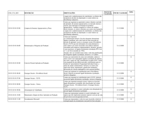 COD_CTA_REF DESCRIÇÃO ORIENTAÇÕES INICIO DE 
VALIDADE FIM DE VALIDADE TIPO 
e seguro até o estabelecimento do contribuinte, os tributos não 
recuperáveis devidos na importação e o custo relativo ao 
desembaraço aduaneiro. 
3.05.01.03.01.03.00 Compras de Insumos Agropecuários a Prazo 
Contas que registram as aquisições a prazo, durante o período 
de apuração, de insumos agropecuários, no mercado interno e 
externo, para utilização na formação de produtos 
agropecuários. Também compõem os valores de compras 
desses insumos, os valores referentes aos custos com transporte 
e seguro até o estabelecimento do contribuinte, os tributos não 
recuperáveis devidos na importação e o custo relativo ao 
desembaraço aduaneiro. 
31/12/2008 
A 
3.05.01.03.01.04.00 Remuneração a Dirigentes da Produção 
Contas que registram: 
a) a remuneração mensal e fixa dos dirigentes diretamente 
ligados à produção, pelo valor total do custo incorrido no 
período de apuração, exceto os encargos sociais (Previdência 
Social e FGTS) que são informados em conta distinta;b) o 
valor relativo aos custos incorridos com salários indiretos 
concedidos pela empresa a administradores, diretores, gerentes 
e seus assessores, se ligados diretamente à produção (PN Cosit 
no 11, de 30 de setembro de 1992). 
Atenção: deve ser incluído nesta conta o valor das gratificações 
dos dirigentes ligados à produção, inclusive o 13o salário. 
31/12/2008 
A 
3.05.01.03.01.05.00 Custo do Pessoal Aplicado na Produção 
Contas que representem do custo com ordenados, salários e 
outros custos com empregados ligados à produção da empresa, 
tais como: seguro de vida, contribuições ao plano PAIT, custos 
com programa de previdência privada, contribuições para os 
Fundos de Aposentadoria Programada Individual (Fapi), e 
outras de caráter remuneratório. Inclusive os custos com 
supervisão direta, manutenção e guarda das instalações, 
decorrentes de vínculo empregatício com a pessoa jurídica. 
31/12/2008 
A 
3.05.01.03.01.06.00 Encargos Sociais - Previdência Social 
Contas que registram as contribuições para a Previdência 
Social, relativas ao pessoal ligado diretamente à produção, 
inclusive dirigentes. 
31/12/2008 
A 
3.05.01.03.01.07.00 Encargos Sociais – FGTS Contas que registram as contribuições para o FGTS, relativas 
ao pessoal ligado diretamente à produção, inclusive dirigentes. 31/12/2008 A 
3.05.01.03.01.08.00 Encargos Sociais – Outros 
Contas que registram encargos sociais, relativos ao pessoal 
ligado diretamente à produção, não classificados nas contas 
Encargos Sociais - Previdência Social e Encargos Sociais - 
FGTS. 
31/12/2008 
A 
3.05.01.03.01.09.00 Alimentação do Trabalhador Contas que registram os custos realizados com alimentação do 
pessoal ligado diretamente à produção. 31/12/2008 A 
3.05.01.03.01.10.00 Manutenção e Reparo de Bens Aplicados na Produção 
Contas que representam somente os custos realizados com 
reparos que não implicaram aumento superior a um ano da vida 
útil prevista no ato da aquisição do bem. 
31/12/2008 
A 
3.05.01.03.01.11.00 Arrendamento Mercantil Contas que representam o valor do custo incorrido a título de 
contraprestação de arrendamento mercantil de bens alocados 
31/12/2008 A 
 