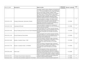 COD_CTA_REF DESCRIÇÃO ORIENTAÇÕES INICIO DE 
VALIDADE FIM DE VALIDADE TIPO 
na produção, segundo contratos celebrados com observância da 
Lei no 6.099, de 12 de setembro de 1974, com as alterações da 
Lei no 7.132, de 26 de outubro de 1983. Os custos com aluguel 
de outros bens alocados à produção, mediante contrato 
diferente do de arrendamento mercantil, devem ser indicados 
em "Outros Custos". Os valores referentes a bens que não 
sejam intrinsecamente relacionados com a produção devem ser 
informados na conta Arrendamento Mercantil do grupo 
DESPESAS OPERACIONAIS DA ATIVIDADE RURAL. 
3.05.01.03.01.12.00 Encargos de Depreciação, Amortização e Exaustão 
Contas que registram os encargos a esses títulos com bens 
aplicados diretamente na produção. Os’ encargos que não 
forem decorrentes de bens intrinsecamente relacionados com a 
produção devem ser informados na conta Encargos de 
Depreciação, Amortização e Exaustão do grupo DESPESAS 
OPERACIONAIS DA ATIVIDADE RURAL. 
31/12/2008 
A 
3.05.01.03.01.13.00 Constituição de Provisões 
Contas que registram os encargos com a constituição de 
provisões que devam ser imputados aos custos de produção da 
empresa no período de apuração. 
31/12/2008 
A 
3.05.01.03.01.14.00 Serviços Prestados por Pessoa Física sem Vínculo Empregatício 
Contas que registram, salvo se houver conta mais específica 
neste plano referencial, os custos correspondentes aos serviços 
prestados à pessoa jurídica por pessoa física sem vínculo 
empregatício, relacionados com a atividade rural da pessoa 
jurídica. 
31/12/2008 
A 
3.05.01.03.01.15.00 Serviços Prestados por Pessoa Jurídica 
Contas que registram, salvo se houver conta mais específica 
neste plano referencial, os custos correspondentes aos serviços 
prestados por pessoa jurídica à pessoa jurídica declarante, 
relacionados com sua atividade rural. 
31/12/2008 
A 
3.05.01.03.01.16.00 Royalties e Assistência Técnica – PAÍS 
Contas que registram as importâncias pagas a beneficiário 
pessoa física ou jurídica, residente ou domiciliado no Brasil, a 
título de royalties e assistência técnica, científica ou 
assemelhada, que estejam relacionadas com a atividade 
industrial. 
31/12/2008 
A 
3.05.01.03.01.17.00 Royalties e Assistência Técnica – EXTERIOR 
Contas que registram as importâncias pagas a beneficiário 
pessoa física ou jurídica, residente ou domiciliado no exterior, 
a título de royalties e assistência técnica, científica ou 
assemelhada, que estejam relacionadas com a atividade 
industrial. 
31/12/2008 
A 
3.05.01.03.01.18.00 Outros Custos 
Contas que representam os demais custos da empresa no 
processo de produção, para os quais não haja conta mais 
específica ou cujas classificações contábeis não se adaptem à 
nomenclatura específica desta ficha, tais como: custo referente 
ao valor de bens de consumo eventual, as quebras ou perdas de 
estoque, e as ocorridas na fabricação, no transporte e manuseio. 
31/12/2008 
A 
3.05.01.03.01.19.01 (-) Estoques Finais de Insumos Agropecuários Contas que registram os estoques de insumos agropecuários 
existentes no final do período de apuração. 31/12/2008 A 
3.05.01.03.01.19.02 (-) Estoques Finais de Produtos Agropecuários em Formação Contas que registram os estoques de produtos agropecuários 31/12/2008 A 
 