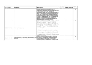 COD_CTA_REF DESCRIÇÃO ORIENTAÇÕES INICIO DE 
VALIDADE FIM DE VALIDADE TIPO 
Contas que registram os juros recebidos, a título de 
remuneração do capital próprio, em conformidade com o art. 9o 
da Lei no 9.249, de 1995. O valor informado deve 
corresponder ao total dos juros recebidos antes do desconto do 
imposto de renda na fonte. O valor do imposto de renda retido 
na fonte, para as pessoas jurídicas tributadas pelo lucro real, é 
considerado antecipação do imposto devido no encerramento 
do período de apuração ou, ainda, pode ser compensado com 
aquele que for retido, pela beneficiária, por ocasião do 
pagamento ou crédito de juros a título de remuneração do 
capital próprio, ao seu titular ou aos seus sócios. 
A 
3.05.01.05.01.05.00 Outras Receitas Financeiras 
Contas que registram receitas auferidas no período de apuração 
relativas a juros, descontos, lucro na operação de reporte, 
prêmio de resgate de títulos ou debêntures e rendimento 
nominal auferido em aplicações financeiras de renda fixa, não 
incluídas em contas precedentes deste grupo. As receitas dessa 
natureza, derivadas de operações com títulos vencíveis após o 
encerramento do período de apuração, serão rateadas segundo 
o regime de competência. 
Atenção: 
1) as variações monetárias ativas decorrentes da atualização 
dos direitos de crédito e das obrigações, em função de índices 
ou coeficientes aplicáveis por disposição legal ou contratual, 
devem ser informadas como receita financeira; 
2) As variações cambiais ativas devem ser informadas na conta 
Variações Cambiais Ativas. 
A 
3.05.01.05.01.06.00 Ganhos na Alienação de Participações Não Integrantes do Ativo 
Permanente 
Contas que registram os ganhos auferidos na alienação de 
ações, títulos ou quotas de capital não integrantes do ativo 
permanente, desde que não incluídos na conta Ganhos 
Auferidos no Mercado de Renda Variável, exceto Day-Trade. 
A 
 