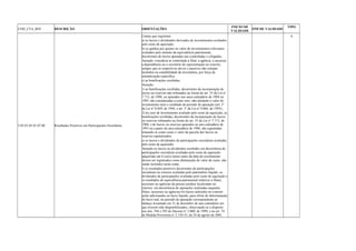 COD_CTA_REF DESCRIÇÃO ORIENTAÇÕES INICIO DE 
VALIDADE FIM DE VALIDADE TIPO 
3.05.01.05.01.07.00 Resultados Positivos em Participações Societárias 
Contas que registram: 
a) os lucros e dividendos derivados de investimentos avaliados 
pelo custo de aquisição; 
b) os ganhos por ajustes no valor de investimentos relevantes 
avaliados pelo método da equivalência patrimonial, 
decorrentes de lucros apurados nas controladas e coligadas; 
Atenção: considera-se controlada a filial, a agência, a sucursal, 
a dependência ou o escritório de representação no exterior, 
sempre que os respectivos ativos e passivos não estejam 
incluídos na contabilidade da investidora, por força de 
normatização específica. 
c) as bonificações recebidas; 
Atenção: 
1) as bonificações recebidas, decorrentes da incorporação de 
lucros ou reservas não tributados na forma do art. 35 da Lei no 
7.713, de 1988, ou apurados nos anos-calendário de 1994 ou 
1995, são consideradas a custo zero, não afetando o valor do 
investimento nem o resultado do período de apuração (art. 3o 
da Lei no 8.849, de 1994, e art. 3o da Lei no 9.064, de 1995).; 
2) no caso de investimento avaliado pelo custo de aquisição, as 
bonificações recebidas, decorrentes da incorporação de lucros 
ou reservas tributados na forma do art. 35 da Lei no 7.713, de 
1988, e de lucros ou reservas apurados no ano-calendário de 
1993 ou a partir do ano-calendário de 1996, são registradas 
tomando-se como custo o valor da parcela dos lucros ou 
reservas capitalizados. 
e) os lucros e dividendos de participações societárias avaliadas 
pelo custo de aquisição; 
Atenção:os lucros ou dividendos recebidos em decorrência de 
participações societárias avaliadas pelo custo de aquisição 
adquiridas até 6 (seis) meses antes da data do recebimento 
devem ser registrados como diminuição do valor do custo, não 
sendo incluídos nesta conta. 
f) os resultados positivos decorrentes de participações 
societárias no exterior avaliadas pelo patrimônio líquido, os 
dividendos de participações avaliadas pelo custo de aquisição e 
os resultados de equivalência patrimonial relativos a filiais, 
sucursais ou agências da pessoa jurídica localizadas no 
exterior, em decorrência de operações realizadas naquelas 
filiais, sucursais ou agências.Os lucros auferidos no exterior 
serão adicionados ao lucro líquido, para efeito de determinação 
do lucro real, no período de apuração correspondente ao 
balanço levantado em 31 de dezembro do ano-calendário em 
que tiverem sido disponibilizados, observando-se o disposto 
nos arts. 394 e 395 do Decreto no 3.000, de 1999, e no art. 74 
da Medida Provisória no 2.158-35, de 24 de agosto de 2001. 
A 
 