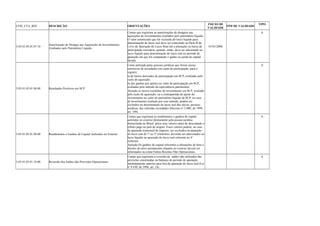 COD_CTA_REF DESCRIÇÃO ORIENTAÇÕES INICIO DE 
VALIDADE FIM DE VALIDADE TIPO 
3.05.01.05.01.07.10 Amortização de Deságio nas Aquisições de Investimentos 
Avaliados pelo Patrimônio Líquido 
Contas que registram as amortizações de deságios nas 
aquisições de investimentos avaliados pelo patrimônio líquido. 
O valor amortizado que for excluído do lucro líquido para 
determinação do lucro real deve ser controlado na Parte B do 
Livro de Apuração do Lucro Real até a alienação ou baixa da 
participação societária, quando, então, deve ser adicionado ao 
lucro líquido para determinação do lucro real no período de 
apuração em que for computado o ganho ou perda de capital 
havido. 
01/01/2008 
A 
3.05.01.05.01.08.00 Resultados Positivos em SCP 
Conta utilizada pelas pessoas jurídicas que forem sócias 
ostensivas de sociedades em conta de participação, para a 
registro: 
a) de lucros derivados de participação em SCP, avaliadas pelo 
custo de aquisição; 
b) dos ganhos por ajustes no valor de participação em SCP, 
avaliadas pelo método da equivalência patrimonial. 
Atenção:os lucros recebidos de investimento em SCP, avaliado 
pelo custo de aquisição, ou a contrapartida do ajuste do 
investimento ao valor do patrimônio líquido da SCP, no caso 
de investimento avaliado por esse método, podem ser 
excluídos na determinação do lucro real dos sócios, pessoas 
jurídicas, das referidas sociedades (Decreto no 3.000, de 1999, 
art. 149). 
A 
3.05.01.05.01.09.00 Rendimentos e Ganhos de Capital Auferidos no Exterior 
Contas que registram os rendimentos e ganhos de capital 
auferidos no exterior diretamente pela pessoa jurídica 
domiciliada no Brasil, pelos seus valores antes de descontado o 
tributo pago no país de origem. Esses valores podem, no caso 
de apuração trimestral do imposto, ser excluídos na apuração 
do lucro real do 1o ao 3o trimestres, devendo ser adicionados ao 
lucro líquido na apuração do lucro real referente ao 4o 
trimestre. 
Atenção:Os ganhos de capital referentes a alienações de bens e 
direitos do ativo permanente situados no exterior devem ser 
informados na conta Outras Receitas Não Operacionais. 
A 
3.05.01.05.01.10.00 Reversão dos Saldos das Provisões Operacionais 
Contas que registram a reversão de saldos não utilizados das 
provisões constituídas no balanço do período de apuração 
imediatamente anterior para fins de apuração do lucro real (Lei 
no 9.430, de 1996, art. 14). 
A 
 