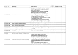 COD_CTA_REF DESCRIÇÃO ORIENTAÇÕES INICIO DE 
VALIDADE FIM DE VALIDADE TIPO 
3.05.01.05.01.11.00 Outras Receitas Operacionais 
Contas que registram todas as demais receitas que, por 
definição legal, sejam consideradas operacionais, tais como: 
a) aluguéis de bens por empresa que não tenha por objeto a 
locação de móveis e imóveis; 
b) recuperações de despesas operacionais de períodos de 
apuração anteriores, tais como: prêmios de seguros, 
importâncias levantadas das contas vinculadas do FGTS, 
ressarcimento de desfalques, roubos e furtos, etc. As 
recuperações de custos e despesas no decurso do próprio 
período de apuração devem ser creditadas diretamente às 
contas de resultado em que foram debitadas; 
c) os créditos presumidos do IPI para ressarcimento do valor da 
Contribuição ao PIS/Pasep e Cofins; 
d) multas ou vantagens a título de indenização em virtude de 
rescisão contratual (Lei no 9.430, de 1996, art. 70, § 3o, II);e) o 
crédito presumido da contribuição para o PIS/Pasep e da 
Cofins concedido na forma do art. 3o da Lei no 10.147, de 2000. 
A 
3.05.01.05.01.12.00 Prêmios Recebidos na Emissão de Debêntures Contas que registram, a partir de 01.01.2008, os prêmios 
recebidos na emissão de debêntures. 
01/01/2008 A 
3.05.01.05.01.13.00 Doações e Subvenções para Investimentos Contas que registram, a partir de 01.01.2008, as doações e 
subvenções para investimento. 
01/01/2008 A 
3.05.01.05.01.14.00 Contrapartida dos Ajustes ao Valor Presente 
Contrapartida do ajuste ao valor presente dos elementos do 
ativo e do passivo (art. 183, inciso VIII, e art. 184, inciso III da 
Lei 6.404/76) 
01/01/2008 A 
3.05.01.05.01.15.00 Contrapartida de outros Ajustes às Normas Internacionais de 
Contabilidade 
Contrapartida de outros ajustes decorrentes da adequação às 
Normas Internacionais de Contabilidade 
01/01/2008 A 
3.05.01.07 DESPESAS OPERACIONAIS S 
3.05.01.07.01 DESPESAS OPERACIONAIS DA ATIVIDADE RURAL S 
3.05.01.07.01.01.00 Remuneração a Dirigentes e a Conselho de Administração 
Contas que registram a despesa incorrida relativa à 
remuneração mensal e fixa atribuída ao titular de firma 
individual, aos sócios, diretores e administradores de 
sociedades, ou aos representantes legais de sociedades 
estrangeiras, as despesas incorridas com os salários indiretos 
concedidos pela empresa a administradores, diretores, gerentes 
e seus assessores (PN Cosit no 11, de 1992), e o valor referente 
às remunerações atribuídas aos membros do conselho fiscal ou 
consultivo. 
Atenção: os valores das gratificações aos dirigentes que 
estejam ligados à área de produção rural devem ser informados 
na conta Remuneração a Dirigentes da Produção. 
A 
 