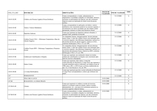 COD_CTA_REF DESCRIÇÃO ORIENTAÇÕES INICIO DE 
VALIDADE FIM DE VALIDADE TIPO 
1.04.01.02.00 Créditos com Pessoas Ligadas (Físicas/Jurídicas) 
Contas correspondentes a vendas, adiantamentos ou 
empréstimos a sociedades coligadas ou controladas, diretores, 
acionistas ou participantes da empresa, que não constituam 
negócios usuais na exploração do objeto social da pessoa 
jurídica. 
31/12/2008 A 
1.04.01.03.00 Títulos e Valores Mobiliários 
Contas correspondentes às aplicações em títulos e valores 
mobiliários com vencimento posterior ao exercício seguinte, e 
investimentos em outras sociedades que não tenham caráter 
permanente, inclusive os feitos com incentivos fiscais. 
31/12/2008 A 
1.04.01.04.00 Depósitos Judiciais Contas que registram aos depósitos judiciais efetuados, a 
qualquer título, pendentes de decisão. 
31/12/2008 A 
1.04.01.05.00 Créditos Fiscais CSLL – Diferenças Temporárias e Base de 
Cálculo Negativa 
As companhias abertas, obrigatoriamente, devem informar, 
nestas contas, o valor dos créditos fiscais com realização após 
o exercício seguinte e das diferenças temporárias, inclusive as 
decorrentes da base de cálculo negativa, relativos à CSLL, 
conforme Deliberação CVM no 273, de 1998. 
31/12/2008 A 
1.04.01.06.00 Créditos Fiscais IRPJ – Diferenças Temporárias e Prejuízos 
Fiscais 
As companhias abertas, obrigatoriamente, devem informar, 
nestas contas, o valor dos créditos fiscais com realização após 
o exercício seguinte e das diferenças temporárias, inclusive as 
decorrentes dos prejuízos fiscais, relativos ao IRPJ, conforme 
Deliberação CVM no 273, de 1998. 
31/12/2008 A 
1.04.01.07.00 Créditos por Contribuições e Doações 
Contas que registram, nas instituições imunes ou isentas, 
créditos por contribuições ou doações com vencimento após 
final do exercício subseqüente. 
31/12/2008 A 
1.04.01.08.00 Outras Contas 
Contas que registram, entre outras, a soma das 
contas/subcontas do Realizável a Longo Prazo que registram a 
correção monetária relativa à diferença, em relação ao ano de 
1990, entre o IPC e o BTN Fiscal, na forma estabelecida nos 
arts. 32 e 33 do Decreto no 332, de 1991. 
31/12/2008 A 
1.04.01.09.00 (-) Contas Retificadoras 
Contas que registram parcelas a serem subtraídas do Realizável 
a Longo Prazo correspondentes a valores que retificam este 
grupo. 
31/12/2008 A 
1.07 PERMANENTE 31/12/2008 S 
1.07 NÃO CIRCULANTE 01/01/2008 S 
1.07.00 REALIZÁVEL A LONGO PRAZO 01/01/2008 S 
1.07.00.01.00 Clientes 
Contas que registram os créditos a receber de terceiros, 
relativos a eventuais contas de clientes, títulos a receber, 
adiantamentos, etc., com prazo de recebimento posterior ao 
exercício seguinte à data do balanço. 
01/01/2008 A 
1.07.00.02.00 Créditos com Pessoas Ligadas (Físicas/Jurídicas) 
Contas correspondentes a vendas, adiantamentos ou 
empréstimos a sociedades coligadas ou controladas, diretores, 
acionistas ou participantes da empresa, que não constituam 
negócios usuais na exploração do objeto social da pessoa 
jurídica. 
01/01/2008 A 
 