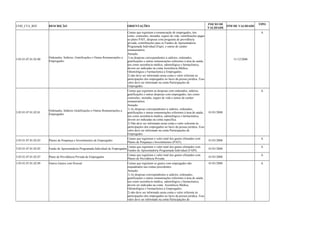 COD_CTA_REF DESCRIÇÃO ORIENTAÇÕES INICIO DE 
VALIDADE FIM DE VALIDADE TIPO 
3.05.01.07.01.02.00 Ordenados, Salários, Gratificações e Outras Remunerações a 
Empregados 
Contas que registram a remuneração de empregados, tais 
como: comissões, moradia, seguro de vida, contribuições pagas 
ao plano PAIT, despesas com programa de previdência 
privada, contribuições para os Fundos de Aposentadoria 
Programada Individual (Fapi), e outras de caráter 
remuneratório. 
Atenção: 
1) as despesas correspondentes a salários, ordenados, 
gratificações e outras remunerações referentes à área de saúde, 
tais como assistência médica, odontológica e farmacêutica, 
devem ser indicadas na conta Assistência Médica, 
Odontológica e Farmacêutica a Empregados; 
2) não deve ser informado nesta conta o valor referente às 
participações dos empregados no lucro da pessoa jurídica. Esse 
valor deve ser informado na conta Participações de 
Empregados. 
31/12/2008 
A 
3.05.01.07.01.02.01 Ordenados, Salários Gratificações e Outras Remunerações a 
Empregados 
Contas que registram as despesas com ordenados, salários, 
gratificações e outras despesas com empregados, tais como: 
comissões, moradia, seguro de vida e outras de caráter 
remuneratório. 
Atenção: 
1) As despesas correspondentes a salários, ordenados, 
gratificações e outras remunerações referentes à área de saúde, 
tais como assistência médica, odontológica e farmacêutica, 
devem ser indicadas na conta específica. 
2) Não deve ser informado nesta conta o valor referente às 
participações dos empregados no lucro da pessoa jurídica. Esse 
valor deve ser informado na conta Participações de 
Empregados. 
01/01/2008 
A 
3.05.01.07.01.02.03 Planos de Poupança e Investimentos de Empregados Contas que registram o valor total dos gastos efetuados com 
Planos de Poupança e Investimentos (PAIT). 01/01/2008 A 
3.05.01.07.01.02.05 Fundo de Aposentadoria Programada Individual de Empregados Contas que registram o valor total dos gastos efetuados com 
Fundos de Aposentadoria Programada Individual (FAPI). 01/01/2008 A 
3.05.01.07.01.02.07 Plano de Previdência Privada de Empregados Contas que registram o valor total dos gastos efetuados com 
Planos de Previdência Privada. 01/01/2008 A 
3.05.01.07.01.02.09 Outros Gastos com Pessoal Contas que registram os gastos com empregados não 
enquadrados nas contas precedentes 
Atenção: 
1) As despesas correspondentes a salários, ordenados, 
gratificações e outras remunerações referentes à área de saúde, 
tais como assistência médica, odontológica e farmacêutica, 
devem ser indicadas na conta Assistência Médica, 
Odontológica e Farmacêutica a Empregados; 
2) não deve ser informado nesta conta o valor referente às 
participações dos empregados no lucro da pessoa jurídica. Esse 
valor deve ser informado na conta Participações de 
01/01/2008 A 
 