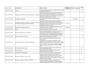 COD_CTA_REF DESCRIÇÃO ORIENTAÇÕES INICIO DE 
VALIDADE FIM DE VALIDADE TIPO 
3.05.01.07.01.18.00 Aluguéis Contas que registram as despesas com aluguéis não decorrentes 
de arrendamento mercantil. 
A 
3.05.01.07.01.19.00 Despesas com Veículos e de Conservação de Bens e Instalações 
Contas que registram as despesas relativas aos bens que não 
estejam ligados diretamente à produção, as realizadas com 
reparos que não impliquem aumento superior a um ano da vida 
útil do bem, prevista no ato de sua aquisição, e as relativas a 
combustíveis e lubrificantes para veículos. 
A 
3.05.01.07.01.20.00 Propaganda e Publicidade Contas que registram as despesas com propaganda e 
publicidade. 31/12/2008 A 
3.05.01.07.01.20.01 Propaganda, Publicidade e Patrocínio (Associações Desportivas 
que Mantenham Equipe de Futebol Profissional) 
Contas que registram as despesas relativas a propaganda 
publicidade e patrocínio com associações desportivas que 
mantenham equipe de futebol profissional e possuam registro 
na Federação de Futebol do respectivo Estado, a título de 
propaganda, publicidade e patrocínio. 
01/01/2008 
A 
3.05.01.07.01.20.02 Propaganda, Publicidade e Patrocínio Contas que registram de propaganda, publicidade, exceto as 
classificadas na conta precedente 01/01/2008 A 
3.05.01.07.01.21.00 Multas Contas que registram as despesas com multas. A 
3.05.01.07.01.22.00 Encargos de Depreciação e Amortização 
Contas que registram apenas os encargos a esses títulos, com 
bens não aplicados diretamente na produção. Inclui a 
amortização dos ajustes de variação cambial contabilizada no 
ativo diferido, relativa à atividade geral da pessoa jurídica. 
A 
3.05.01.07.01.23.00 Perdas em Operações de Crédito Contas que registram as perdas no recebimento de créditos 
decorrentes das atividades da pessoa jurídica. 
A 
3.05.01.07.01.24.00 Provisões para Férias e 13o Salário de Empregados 
Contas que registram as despesas com a constituição de 
provisões para: 
a) pagamento de remuneração correspondente a férias e 
adicional de férias de empregados, inclusive encargos sociais 
(Decreto no 3.000, de 1999, art. 337, e PN CST no 7, de 1980); 
b) o 13o salário, no caso de apuração trimestral do imposto, 
inclusive encargos sociais (Decreto no 3.000, de 1999, art. 
338). 
A 
3.05.01.07.01.25.00 Provisão para Perda de Estoque Contas que registram as despesas com a constituição de 
provisão para perda de estoque 
A 
3.05.01.07.01.26.00 Demais Provisões Contas que registram as despesas com provisões não 
relacionadas em contas específicas 
A 
3.05.01.07.01.27.00 Gratificações a Administradores Contas que registram as gratificações a administradores. A 
3.05.01.07.01.28.00 Royalties e Assistência Técnica – PAÍS 
Contas que registram as despesas correspondentes às 
importâncias pagas a beneficiário pessoa física ou jurídica, 
residente ou domiciliado no Brasil, a título de royalties e 
assistência técnica, científica ou assemelhada, que não estejam 
relacionados com a produção. 
A 
3.05.01.07.01.29.00 Royalties e Assistência Técnica – EXTERIOR Contas que registram as despesas correspondentes às 
importâncias pagas a beneficiário pessoa física ou jurídica, 
residente ou domiciliado no exterior, a título de royalties e 
A 
 