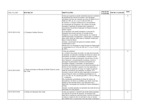 COD_CTA_REF DESCRIÇÃO ORIENTAÇÕES INICIO DE 
VALIDADE FIM DE VALIDADE TIPO 
3.05.01.09.01.01.00 (-) Variações Cambiais Passivas 
Contas que registram as perdas monetárias passivas resultantes 
da atualização dos direitos de créditos e das obrigações, 
calculadas com base nas variações nas taxas de câmbio (Lei no 
9.069, de 1995, art. 52, e Lei no 9.249, de 1995, art. 
8o).Inclusive a variação cambial passiva correspondente: 
a) à atualização das obrigações e dos créditos em moeda 
estrangeira, registrada em qualquer data e apurada no 
encerramento do período de apuração em função da taxa de 
câmbio vigente; 
b) às operações com moeda estrangeira e conversão de 
obrigações para moeda nacional, ou novação dessas 
obrigações, ou sua extinção, total ou parcial, em virtude de 
capitalização,dação em pagamento, compensação, ou qualquer 
outro modo, desde que observadas as condições fixadas pelo 
Banco Central do Brasil. 
Atenção: a amortização dos ajustes de variação cambial 
contabilizada no ativo 
diferido deve ser informada na conta Encargos de Depreciação 
e Amortização (Lei no 9.816, de 1999, art. 2o, e Lei no 10.305, 
de 2001). 
A 
3.05.01.09.01.02.00 (-) Perdas Incorridas no Mercado de Renda Variável, exceto 
Day-Trade 
Contas que registram: 
a) o somatório das perdas incorridas, em cada mês do período 
de apuração, em operações realizadas nas bolsas de valores, de 
mercadorias, de futuros e assemelhadas, existentes no País; 
b) as perdas incorridas nas alienações, fora de bolsa, de ouro, 
ativo financeiro, e de participações societárias, exceto as 
alienações de participações societárias permanentes em 
sociedades coligadas e controladas e de participações 
societárias que permanecerem no ativo da pessoa jurídica até o 
término do ano-calendário seguinte ao de suas aquisições; e 
c) as perdas em operações de swap e no resgate de quota de 
fundo de investimento que mantenha, no mínimo, 67% 
(sessenta e sete por cento) de ações negociadas no mercado à 
vista de bolsa de valores ou entidade assemelhada (Lei no 
9.532, de 1997, art. 28, alterado pela MP no 1.636, de 1998, art. 
2o, e reedições). 
São consideradas assemelhadas às bolsas de valores, de 
mercadorias e de futuros as entidades cujo objeto social seja 
análogo ao das referidas bolsas e que funcionem sob a 
supervisão e fiscalização da Comissão de Valores Mobiliários 
(CVM). 
Atenção: as perdas apuradas em operações day-trade devem ser 
informadas em conta própria. 
A 
3.05.01.09.01.03.00 (-) Perdas em Operações Day-Trade Contas que registram o somatório das perdas diárias apuradas, 
em cada mês do período de apuração, em operações day-trade. 
Não se caracteriza como day-trade o exercício da opção e 
a venda ou compra do ativo no mercado à vista, no mesmo 
dia.Também não se caracterizam como day-trade as operações 
A 
 