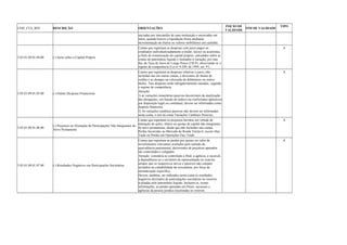 COD_CTA_REF DESCRIÇÃO ORIENTAÇÕES INICIO DE 
VALIDADE FIM DE VALIDADE TIPO 
iniciadas por intermédio de uma instituição e encerradas em 
outra, quando houver a liquidação física mediante 
movimentação de títulos ou valores mobiliários em custódia. 
3.05.01.09.01.04.00 (-) Juros sobre o Capital Próprio 
Contas que registram as despesas com juros pagos ou 
creditados individualizadamente a titular, sócios ou acionistas, 
a título de remuneração do capital próprio, calculados sobre as 
contas do patrimônio líquido e limitados à variação, pro rata 
dia, da Taxa de Juros de Longo Prazo (TJLP), observando-se o 
regime de competência (Lei no 9.249, de 1995, art. 9o). 
A 
3.05.01.09.01.05.00 (-) Outras Despesas Financeiras 
Contas que registram as despesas relativas a juros, não 
incluídas nas em outras contas, a descontos de títulos de 
crédito e ao deságio na colocação de debêntures ou outros 
títulos. Tais despesas serão obrigatoriamente rateadas, segundo 
o regime de competência. 
Atenção: 
1) as variações monetárias passivas decorrentes da atualização 
das obrigações, em função de índices ou coeficientes aplicáveis 
por disposição legal ou contratual, devem ser informadas como 
despesa financeira. 
2) As variações cambiais passivas não devem ser informadas 
nesta conta, e sim na conta Variações Cambiais Passivas. 
A 
3.05.01.09.01.06.00 (-) Prejuízos na Alienação de Participações Não Integrantes do 
Ativo Permanente 
Contas que registram os prejuízos havidos em virtude de 
alienação de ações, títulos ou quotas de capital não integrantes 
do ativo permanente, desde que não incluídos nas contas 
Perdas Incorridas no Mercado de Renda Variável, exceto Day- 
Trade ou Perdas em Operações Day-Trade. 
A 
3.05.01.09.01.07.00 (-) Resultados Negativos em Participações Societárias 
Contas que registram as perdas por ajustes no valor de 
investimentos relevantes avaliados pelo método da 
equivalência patrimonial, decorrentes de prejuízos apurados 
nas controladas e coligadas. 
Atenção: considera-se controlada a filial, a agência, a sucursal, 
a dependência ou o escritório de representação no exterior, 
sempre que os respectivos ativos e passivos não estejam 
incluídos na contabilidade da investidora, por força de 
normatização específica. 
Devem, também, ser indicados nesta conta os resultados 
negativos derivados de participações societárias no exterior, 
avaliadas pelo patrimônio líquido. Incluem-se, nestas 
informações, as perdas apuradas em filiais, sucursais e 
agências da pessoa jurídica localizadas no exterior. 
A 
 