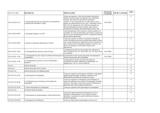 COD_CTA_REF DESCRIÇÃO ORIENTAÇÕES INICIO DE 
VALIDADE FIM DE VALIDADE TIPO 
3.05.01.09.01.07.10 (-) Amortização de Ágio nas Aquisições de Investimentos 
Avaliados pelo Patrimônio Líquido 
Contas que registram o valor da amortização registrada no 
período, referente ao ágio nas aquisições de investimentos 
avaliados pelo método da equivalência patrimonial. 
Atenção: O valor amortizado deve ser adicionado ao lucro 
líquido, para determinação do lucro real, e controlado na Parte 
B do Livro de Apuração do Lucro Real até a alienação ou 
baixa da participação societária, quando, então, pode ser 
excluído do lucro líquido, para determinação do lucro real. 
01/01/2008 
A 
3.05.01.09.01.08.00 (-) Resultados Negativos em SCP 
Conta utilizada pelos sócios ostensivos, pessoas jurídicas, de 
sociedades em conta de participação, para indicar as perdas por 
ajustes no valor de participação em SCP, avaliada pelo método 
da equivalência patrimonial. 
A 
3.05.01.09.01.09.00 (-) Perdas em Operações Realizadas no Exterior 
Contas que registram as perdas em operações realizadas no 
exterior diretamente pela pessoa jurídica domiciliada no Brasil, 
com exceção das perdas de capital decorrentes da alienação de 
bens e direitos do ativo permanente situados no exterior, que 
devem ser indicadas na conta Outras Despesas Não 
Operacionais. 
A 
3.05.01.09.01.10.00 (-) Contrapartida dos Ajustes ao Valor Presente 
Contrapartida do ajuste ao valor presente dos elementos do 
ativo e do passivo (art. 183, inciso VIII, e art. 184, inciso III da 
Lei 6.404/76) 
01/01/2008 
A 
3.05.01.09.01.11.00 (-) Contrapartida de outros Ajustes às Normas Internacionais de 
Contabilidade 
Contrapartida de outros ajustes decorrentes da adequação às 
Normas Internacionais de Contabilidade 01/01/2008 A 
3.05.01.09.01.12.00 (-) Contrapartida dos ajustes de valor do imobilizado e 
intangível 
Contrapartida dos ajustes decorrentes da análise de 
recuperação dos valores registrados no imobilizado e no 
intangível (art. 183, § 3º, da Lei 6.404/76) 
A 
3.05.03 PARTICIPAÇÕES S 
3.05.03.01 PARTICIPAÇÕES NOS LUCROS S 
3.05.03.01.01 PARTICIPAÇÕES DE EMPREGADOS S 
3.05.03.01.01.01.00 (-) Participações de Empregados 
Contas que registram as participações atribuídas a empregados 
segundo disposição legal, estatutária, contratual ou por 
deliberação da assembléia de acionistas ou sócios. 
A 
3.05.03.01.01.02.00 (-) Contribuições para Assistência ou Previdência de 
Empregados 
Contas que registram as contribuições para instituições ou 
fundos de assistência ou previdência de empregados, baseadas 
nos lucros. Não indicar, nesta conta, aquelas contribuições já 
deduzidas como custo ou despesa operacional. 
A 
3.05.03.01.01.03.00 (-) Outras Participações de Empregados Contas que registram outras participações de empregados A 
3.05.03.01.03 OUTRAS PARTICIPAÇÕES S 
3.05.03.01.03.01.00 (-) Participações de Administradores e Partes Beneficiárias 
Contas que registram quaisquer participações nos lucros 
atribuídas a administradores, sócio, titular de empresa 
individual e a portadores de partes beneficiárias, durante o 
período de apuração. 
A 
3.05.03.01.03.02.00 (-) Participações de Debêntures Contas que representam as participações nos lucros da A 
 