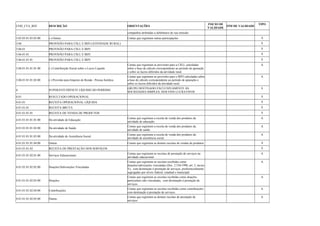 COD_CTA_REF DESCRIÇÃO ORIENTAÇÕES INICIO DE 
VALIDADE FIM DE VALIDADE TIPO 
companhia atribuídas a debêntures de sua emissão 
3.05.03.01.03.05.00 (-) Outras Contas que registram outras participações A 
3.06 PROVISÃO PARA CSLL E IRPJ (ATIVIDADE RURAL) S 
3.06.01 PROVISÃO PARA CSLL E IRPJ S 
3.06.01.01 PROVISÃO PARA CSLL E IRPJ S 
3.06.01.01.01 PROVISÃO PARA CSLL E IRPJ S 
3.06.01.01.01.01.00 (-) Contribuição Social sobre o Lucro Líquido 
Contas que registram as provisões para a CSLL calculadas 
sobre a base de cálculo correspondente ao período de apuração 
e sobre os lucros diferidos da atividade rural. 
A 
3.06.01.01.01.02.00 (-) Provisão para Imposto de Renda - Pessoa Jurídica 
Contas que registram as provisões para o IRPJ calculadas sobre 
a base de cálculo correspondente ao período de apuração e 
sobre os lucros diferidos da atividade rural. 
A 
4 SUPERÁVIT/DÉFICIT LÍQUIDO DO PERÍODO GRUPO DESTINADO EXCLUSIVAMENTE ÀS 
SOCIEDADES SIMPLES, SEM FINS LUCRATIVOS 
S 
4.01 RESULTADO OPERACIONAL S 
4.01.01 RECEITA OPERACIONAL LÍQUIDA S 
4.01.01.01 RECEITA BRUTA S 
4.01.01.01.01 RECEITA DE VENDA DE PRODUTOS S 
4.01.01.01.01.01.00 Da atividade de Educação Contas que registram a receita de venda dos produtos da 
atividade de educação. 
A 
4.01.01.01.01.02.00 Da atividade de Saúde Contas que registram a receita de venda dos produtos da 
atividade de saúde. 
A 
4.01.01.01.01.03.00 Da atividade de Assistência Social Contas que registram a receita de venda dos produtos da 
atividade de assistência social. 
A 
4.01.01.01.01.04.00 Outras Contas que registram as demais receitas de vendas de produtos. A 
4.01.01.01.02 RECEITA DE PRESTAÇÃO DOS SERVIÇOS S 
4.01.01.01.02.01.00 Serviços Educacionais Contas que registram as receitas de prestação de serviços na 
atividade educacional. 
A 
4.01.01.01.02.02.00 Doações/Subvenções Vinculadas 
Contas que registram as receitas recebidas como 
doações/subvenções vinculadas (Dec. 2.536/1998, art. 3, inciso 
V), com destinação à prestação de serviços, preferencialmente 
segregadas por níveis federal, estadual e municipal. 
A 
4.01.01.01.02.03.00 Doações 
Contas que registram as receitas recebidas como doações 
particulares não vinculadas, com destinação à prestação de 
serviços. 
A 
4.01.01.01.02.04.00 Contribuições Contas que registram as receitas recebidas como contribuições 
com destinação à prestação de serviços. 
A 
4.01.01.01.02.05.00 Outras Contas que registram as demais receitas de prestação de 
serviços. 
A 
 