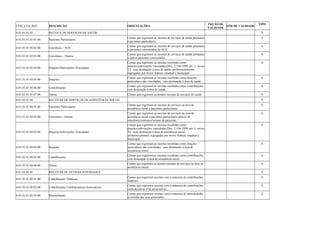 COD_CTA_REF DESCRIÇÃO ORIENTAÇÕES INICIO DE 
VALIDADE FIM DE VALIDADE TIPO 
4.01.01.01.03 RECEITA DE SERVIÇOS DE SAÚDE S 
4.01.01.01.03.01.00 Pacientes Particulares Contas que registram as receitas de serviços de saúde prestados 
a pacientes particulares. 
A 
4.01.01.01.03.02.00 Convênios – SUS Contas que registram as receitas de serviços de saúde prestados 
a pacientes conveniados do SUS. 
A 
4.01.01.01.03.03.00 Convênios – Outros Contas que registram as receitas de serviços de saúde prestados 
a outros pacientes conveniados. 
A 
4.01.01.01.03.04.00 Doações/Subvenções Vinculadas 
Contas que registram as receitas recebidas como 
doações/subvenções vinculadas (Dec. 2.536/1998, art. 3, inciso 
V), com destinação à área de saúde, preferencialmente 
segregadas por níveis federal, estadual e municipal. 
A 
4.01.01.01.03.05.00 Doações Contas que registram as receitas recebidas como doações 
particulares não vinculadas, com destinação à área da saúde. 
A 
4.01.01.01.03.06.00 Contribuições Contas que registram as receitas recebidas como contribuições 
com destinação à área de saúde. 
A 
4.01.01.01.03.07.00 Outras Contas que registram as demais receitas de serviços de saúde. A 
4.01.01.01.04 RECEITAS DE SERVIÇOS DE ASSISTÊNCIA SOCIAL S 
4.01.01.01.04.01.00 Pacientes Particulares Contas que registram as receitas de serviços na área de 
assistência social a pacientes particulares. 
A 
4.01.01.01.04.02.00 Convênios - Outros 
Contas que registram as receitas de serviços na área de 
assistência social a pacientes particulares através de 
convênios/contratos/termos de parcerias. 
A 
4.01.01.01.04.03.00 Doações/Subvenções Vinculadas 
Contas que registram as receitas recebidas como 
doações/subvenções vinculadas (Dec. 2.536/1998, art. 3, inciso 
V), com destinação à área de assistência social, 
preferencialmente segregadas por níveis federal, estadual e 
municipal. 
A 
4.01.01.01.04.04.00 Doações 
Contas que registram as receitas recebidas como doações 
particulares não vinculadas, com destinação à área de 
assistência social. 
A 
4.01.01.01.04.05.00 Contribuições Contas que registram as receitas recebidas como contribuições 
com destinação à área de assistência social. 
A 
4.01.01.01.04.06.00 Outras Contas que registram as demais receitas de serviços na área de 
assistência social. 
A 
4.01.01.01.05 RECEITAS DE OUTRAS ATIVIDADES S 
4.01.01.01.05.01.00 Contribuições Sindicais Contas que registram receitas com a natureza de contribuições 
sindicais. 
A 
4.01.01.01.05.02.00 Contribuições Confederativas/Associativas Contas que registram receitas com a natureza de contribuições 
confederativas e/ou associativas. 
A 
4.01.01.01.05.03.00 Mensalidades Contas que registram receitas com a natureza de mensalidades 
revertidas por seus associados. 
A 
 