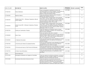 COD_CTA_REF DESCRIÇÃO ORIENTAÇÕES INICIO DE 
VALIDADE FIM DE VALIDADE TIPO 
1.07.00.03.00 Valores Mobiliários 
Contas correspondentes às aplicações em títulos com 
vencimento posterior ao exercício seguinte, e investimentos em 
outras sociedades que não tenham caráter permanente, 
inclusive os feitos com incentivos fiscais. 
01/01/2008 A 
1.07.00.04.00 Depósitos Judiciais Contas que registram aos depósitos judiciais efetuados, a 
qualquer título, pendentes de decisão. 
01/01/2008 A 
1.07.00.05.00 Créditos Fiscais CSLL – Diferenças Temporárias e Base de 
Cálculo Negativa 
As companhias abertas, obrigatoriamente, devem informar, 
nestas contas, o valor dos créditos fiscais com realização após 
o exercício seguinte e das diferenças temporárias, inclusive as 
decorrentes da base de cálculo negativa, relativos à CSLL, 
conforme Deliberação CVM no 273, de 1998. 
01/01/2008 A 
1.07.00.06.00 Créditos Fiscais IRPJ – Diferenças Temporárias e Prejuízos 
Fiscais 
As companhias abertas, obrigatoriamente, devem informar, 
nestas contas, o valor dos créditos fiscais com realização após 
o exercício seguinte e das diferenças temporárias, inclusive as 
decorrentes dos prejuízos fiscais, relativos ao IRPJ, conforme 
Deliberação CVM no 273, de 1998. 
01/01/2008 A 
1.07.00.07.00 Créditos por Contribuições e Doações 
Contas que registram, nas instituições imunes ou isentas, 
créditos por contribuições ou doações com vencimento após 
final do exercício subseqüente. 
01/01/2008 A 
1.07.00.08.00 Outras Contas 
Contas que registram, entre outras, a soma das 
contas/subcontas do Realizável a Longo Prazo que registram a 
correção monetária relativa à diferença, em relação ao ano de 
1990, entre o IPC e o BTN Fiscal, na forma estabelecida nos 
arts. 32 e 33 do Decreto no 332, de 1991. 
01/01/2008 A 
1.07.00.90.00 (-) Duplicatas Descontadas 
Contas que registram parcelas a serem subtraídas do circulante, 
correspondentes a valores das duplicatas descontadas que 
retificam este grupo 
01/01/2008 
A 
1.07.00.93.00 (-) Provisões para Créditos de Liquidação Duvidosa 
Contas que registram parcelas a serem subtraídas do circulante, 
correspondentes a valores das provisões para créditos de 
liquidação duvidosa que retificam este grupo. 
01/01/2008 
A 
1.07.00.95.00 (-) Provisões para Ajuste ao Valor Provável de Realização 
Contas que registram parcelas a serem subtraídas do circulante, 
correspondentes a valores das provisões para ajuste do estoque 
ao valor provável de realização que retificam este grupo. 
01/01/2008 
A 
1.07.00.97.00 (-) Outras Contas Retificadoras 
Contas que registram parcelas a serem subtraídas do Realizável 
a Longo Prazo que não possam ser classificadas nos itens 
precedentes. 
01/01/2008 
A 
1.07.01 INVESTIMENTOS S 
1.07.01.01.00 Participações Permanentes em Coligadas ou Controladas Contas que registram investimentos permanentes, na forma de 
participação em outras sociedades coligadas e/ou controladas, 
ainda que se trate de investimento não relevante. 
A 
1.07.01.02.00 Investimentos Decorrentes de Incentivos Fiscais Contas que registram os investimentos decorrentes de 
incentivos fiscais representados por ações novas da Embraer ou 
de empresas nacionais de informática ou por participação 
direta decorrente da troca do CI – Certificado de Investimento 
por ações pertencentes às carteiras de Fundos (Finor, Finam e 
A 
 