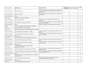 COD_CTA_REF DESCRIÇÃO ORIENTAÇÕES INICIO DE 
VALIDADE FIM DE VALIDADE TIPO 
4.01.01.01.05.04.00 Doações/Subvenções 
Contas que registram receitas com a natureza de doações e/ou 
subvenções recebidas de entidades públicas e/ou privadas, e de 
pessoas físicas. 
A 
4.01.01.01.05.05.00 Outras Contribuições Demais contas que registram contribuições não especificadas 
anteriormente. 
A 
4.01.01.01.05.06.00 Outras A 
4.01.01.01.09 DEDUÇÕES DA RECEITA BRUTA S 
4.01.01.01.09.01.00 (-) Vendas Canceladas Contas que registram vendas das prestações de serviços 
canceladas. 
A 
4.01.01.01.09.02.00 (-) Devoluções e Descontos Incondicionais Contas que registram as devoluções e descontos incondicionais 
nas atividades da entidade. 
A 
4.01.01.01.09.03.00 Outras Contas que registram as demais deduções da receita bruta. A 
4.01.03 CUSTO DOS PRODUTOS E SERVIÇOS VENDIDOS S 
4.01.03.01 CUSTO DOS PRODUTOS VENDIDOS S 
4.01.03.01.01 CUSTO DOS PRODUTOS VENDIDOS PARA EDUCAÇÃO S 
4.01.03.01.01.01.00 Custos dos Produtos para Educação - Vendidos Contas que registram o custo do produto vendido na área de 
educação. 
A 
4.01.03.01.01.02.00 Custos dos Produtos para Educação - Gratuidades Contas que registram o custo do produto dado em gratuidade 
na área de educação. 
A 
4.01.03.01.01.03.00 Outros Custos A 
4.01.03.01.02 CUSTO DOS PRODUTOS VENDIDOS PARA SAÚDE S 
4.01.03.01.02.01.00 Custos dos Produtos para Saúde – Vendidos Contas que registram o custo do produto vendido na área de 
saúde. 
A 
4.01.03.01.02.02.00 Custos dos Produtos para Saúde - Gratuidades Contas que registram o custo do produto dado em gratuidade 
na área de saúde. 
A 
4.01.03.01.02.03.00 Outros Custos A 
4.01.03.01.03 CUSTO DOS PRODUTOS VENDIDOS PARA 
ASSISTÊNCIA SOCIAL S 
4.01.03.01.03.01.00 Custos dos Produtos para Assistência Social - Vendidos Contas que registram o custo do produto vendido na área de 
assistência social. 
A 
4.01.03.01.03.02.00 Custos dos Produtos para Assistência Social - Gratuidades Contas que registram o custo do produto dado em gratuidade 
na área de assistência social. 
A 
4.01.03.01.03.03.00 Outras A 
4.01.03.01.04 CUSTO DOS PRODUTOS VENDIDOS PARA AS DEMAIS 
ATIVIDADES S 
4.01.03.01.04.01.00 Custos dos Produtos Vendidos em Geral Contas que registram o custo do produto vendido nas 
atividades não abrangidas anteriormente. 
A 
4.01.03.01.04.02.00 Outros Custos A 
4.01.03.02 CUSTO DOS SERVIÇOS PRESTADOS S 
 