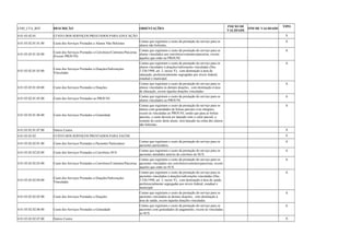 COD_CTA_REF DESCRIÇÃO ORIENTAÇÕES INICIO DE 
VALIDADE FIM DE VALIDADE TIPO 
4.01.03.02.01 CUSTO DOS SERVIÇOS PRESTADOS PARA EDUCAÇÃO S 
4.01.03.02.01.01.00 Custo dos Serviços Prestados a Alunos Não Bolsistas Contas que registram o custo da prestação do serviço para os 
alunos não bolsistas. 
A 
4.01.03.02.01.02.00 Custo dos Serviços Prestados a Convênios/Contratos/Parcerias 
(Exceto PROUNI) 
Contas que registram o custo da prestação do serviço para os 
alunos vinculados aos convênios/contratos/parcerias, exceto 
àqueles que estão no PROUNI. 
A 
4.01.03.02.01.03.00 Custo dos Serviços Prestados a Doações/Subvenções 
Vinculadas 
Contas que registram o custo da prestação do serviço para os 
alunos vinculados à doações/subvenções vinculadas (Dec. 
2.536/1998, art. 3, inciso V), com destinação à área de 
educação, preferencialmente segregadas por níveis federal, 
estadual e municipal. 
A 
4.01.03.02.01.04.00 Custo dos Serviços Prestados a Doações 
Contas que registram o custo da prestação do serviço para os 
alunos vinculados às demais doações, com destinação à área 
de educação, exceto àquelas doações vinculadas. 
A 
4.01.03.02.01.05.00 Custo dos Serviços Prestados ao PROUNI Contas que registram o custo da prestação do serviço para os 
alunos vinculados ao PROUNI. 
A 
4.01.03.02.01.06.00 Custo dos Serviços Prestados a Gratuidade 
Contas que registram o custo da prestação do serviço para os 
alunos com gratuidades de bolsas parciais e/ou integrais, 
exceto às vinculadas ao PROUNI, sendo que para as bolsas 
parciais, o custo deverá ser lançado com o valor parcial, o 
restante do custo deste aluno, será lançado na conta dos alunos 
não bolsistas. 
A 
4.01.03.02.01.07.00 Outros Custos A 
4.01.03.02.02 CUSTO DOS SERVIÇOS PRESTADOS PARA SAÚDE S 
4.01.03.02.02.01.00 Custo dos Serviços Prestados a Pacientes Particulares Contas que registram o custo da prestação do serviço para os 
pacientes particulares. 
A 
4.01.03.02.02.02.00 Custo dos Serviços Prestados a Convênios SUS Contas que registram o custo da prestação do serviço para os 
pacientes atendidos através do convênio do SUS. 
A 
4.01.03.02.02.03.00 Custo dos Serviços Prestados a Convênios/Contratos/Parcerias 
Contas que registram o custo da prestação do serviço para os 
pacientes vinculados aos convênios/contratos/parcerias, exceto 
àqueles que estão no SUS. 
A 
4.01.03.02.02.04.00 Custo dos Serviços Prestados a Doações/Subvenções 
Vinculadas 
Contas que registram o custo da prestação do serviço para os 
pacientes vinculados à doações/subvenções vinculadas (Dec. 
2.536/1998, art. 3, inciso V), com destinação à área de saúde, 
preferencialmente segregadas por níveis federal, estadual e 
municipal. 
A 
4.01.03.02.02.05.00 Custo dos Serviços Prestados a Doações 
Contas que registram o custo da prestação do serviço para os 
pacientes vinculados às demais doações, com destinação à 
área de saúde, exceto àquelas doações vinculadas. 
A 
4.01.03.02.02.06.00 Custo dos Serviços Prestados a Gratuidade 
Contas que registram o custo da prestação do serviço para os 
pacientes com gratuidades do pagamento, exceto às vinculadas 
ao SUS. 
A 
4.01.03.02.02.07.00 Outros Custos A 
 