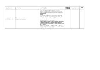 COD_CTA_REF DESCRIÇÃO ORIENTAÇÕES INICIO DE 
VALIDADE FIM DE VALIDADE TIPO 
4.01.05.01.01.01.00 Variações Cambiais Ativas 
Contas que registram os ganhos apurados em razão de 
variações ativas decorrentes da atualização dos direitos de 
crédito e obrigações, calculados com base nas variações das 
taxas de câmbio. 
Atenção: 
1) as variações cambiais ativas decorrentes dos direitos de 
crédito e de obrigações, em função da taxa de câmbio, são 
consideradas como receita financeira, inclusive para fins de 
cálculo do lucro da 
exploração (Lei no 9.718, art. 9o c/c art. 17); 
2) nas atividades de compra e venda, loteamento, incorporação 
e construção de imóveis, as variações cambiais ativas são 
reconhecidas como receita segundo as normas constantes da IN 
SRF no 84/79, de 
20 de dezembro de 1979, da IN SRF no 23/83, de 25 de março 
de 1983, e da IN SRF no 67/88, de 21 de abril de 1988 (IN SRF 
no 25/99, de 25 de fevereiro de 1999). 
A 
 