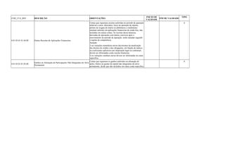 COD_CTA_REF DESCRIÇÃO ORIENTAÇÕES INICIO DE 
VALIDADE FIM DE VALIDADE TIPO 
4.01.05.01.01.04.00 Outras Receitas de Aplicações Financeiras 
Contas que registram receitas auferidas no período de apuração 
relativas a juros, descontos, lucro na operação de reporte, 
prêmio de resgate de títulos ou debêntures e rendimento 
nominal auferido em aplicações financeiras de renda fixa, não 
incluídas em outras contas. As receitas dessa natureza, 
derivadas de operações com títulos vencíveis após o 
encerramento do período de apuração, serão rateadas segundo 
o regime de competência. 
Atenção: 
1) as variações monetárias ativas decorrentes da atualização 
dos direitos de crédito e das obrigações, em função de índices 
ou coeficientes aplicáveis por disposição legal ou contratual, 
devem ser informadas como receita financeira; 
2) as variações cambiais ativas devem ser informadas na conta 
específica. 
A 
4.01.05.01.01.05.00 Ganhos na Alienação de Participações Não Integrantes do Ativo 
Permanente 
Contas que registram os ganhos auferidos na alienação de 
ações, títulos ou quotas de capital não integrantes do ativo 
permanente, desde que não incluídos em outra conta específica. 
A 
 